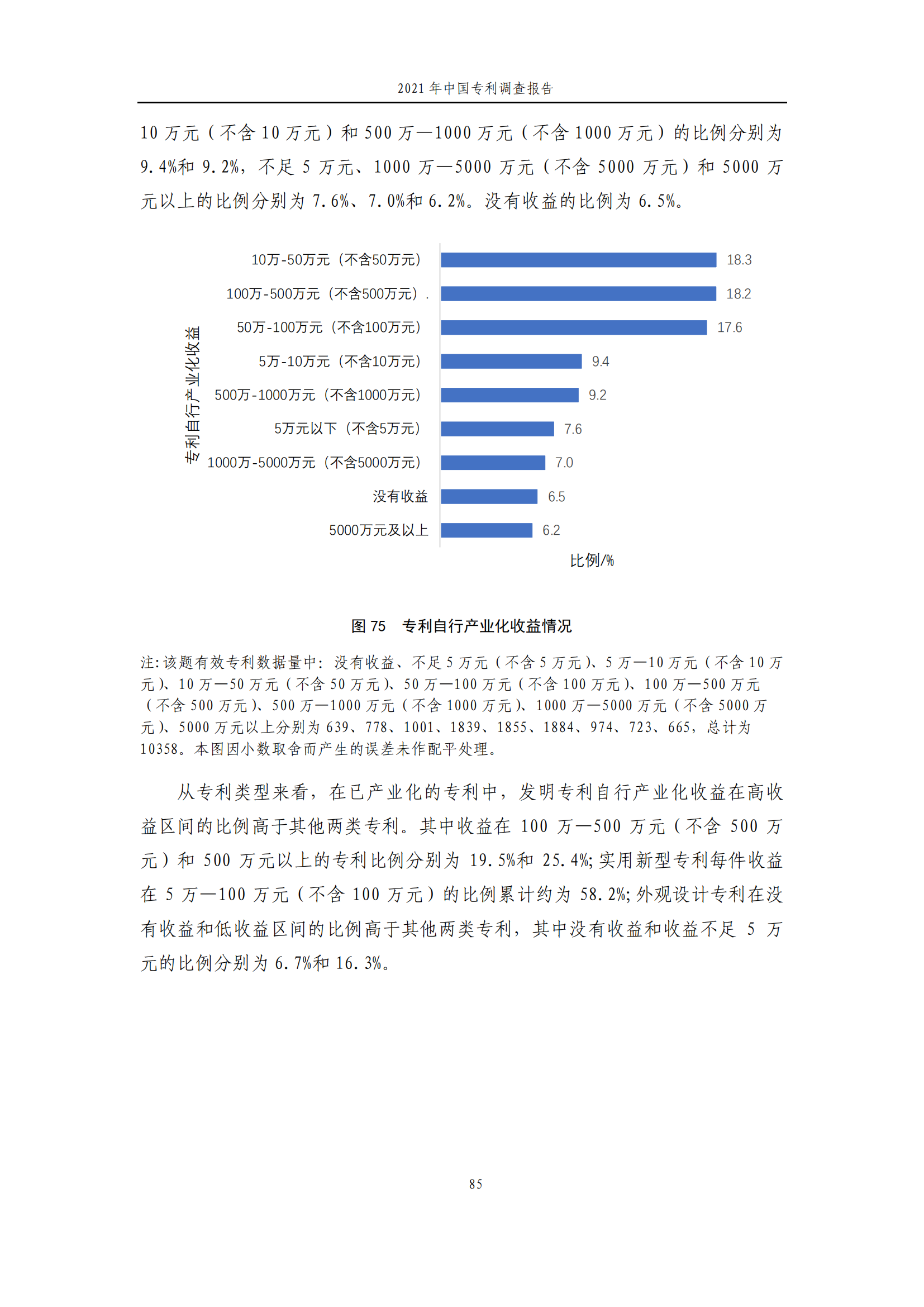 國知局發(fā)布《2021年中國專利調(diào)查報告》全文！