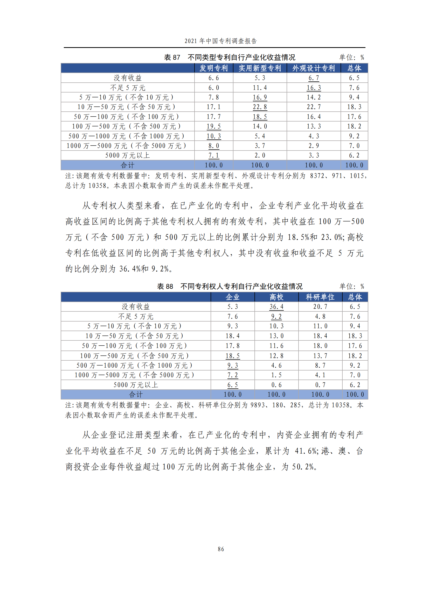 國知局發(fā)布《2021年中國專利調(diào)查報告》全文！