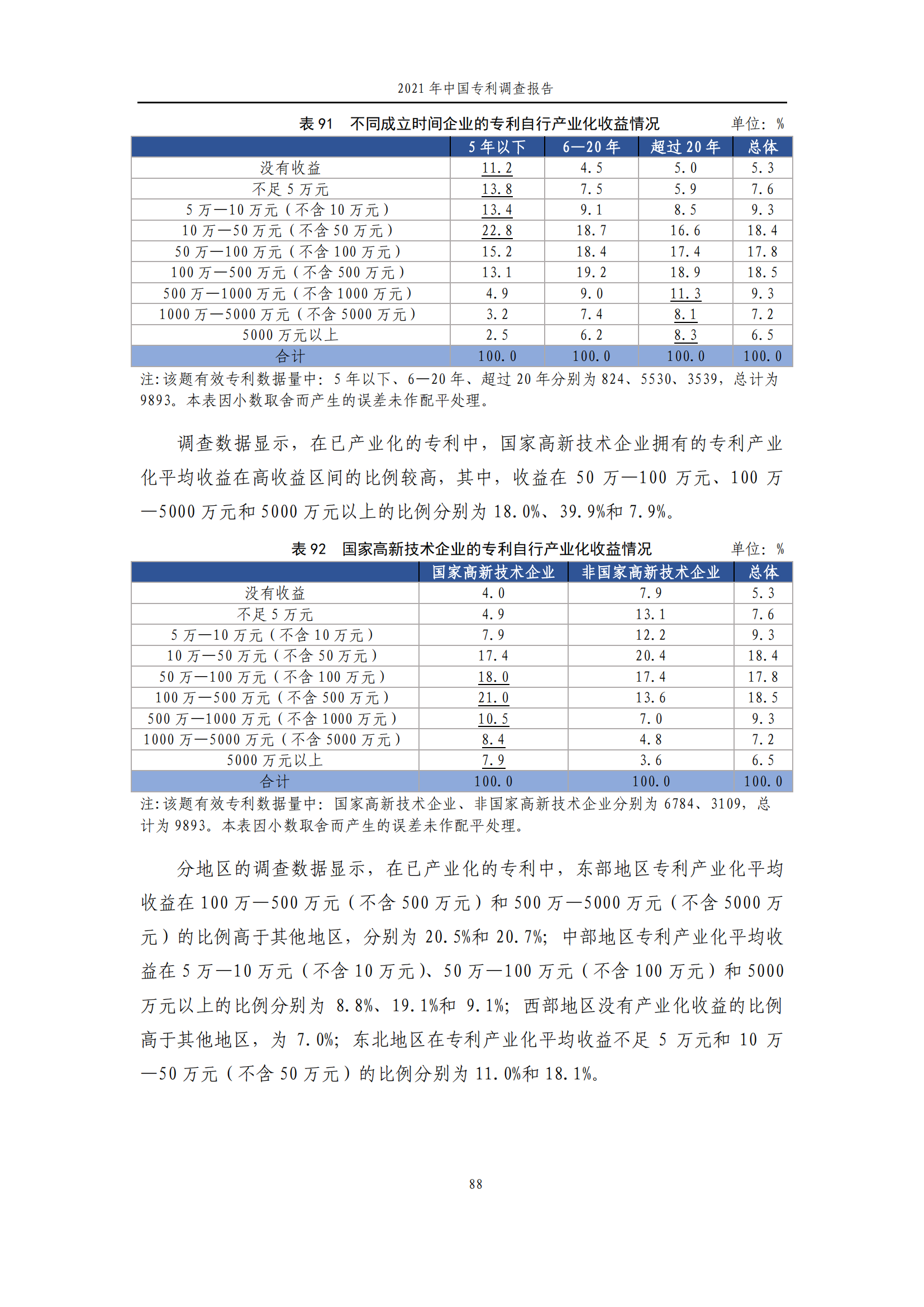 國知局發(fā)布《2021年中國專利調(diào)查報告》全文！