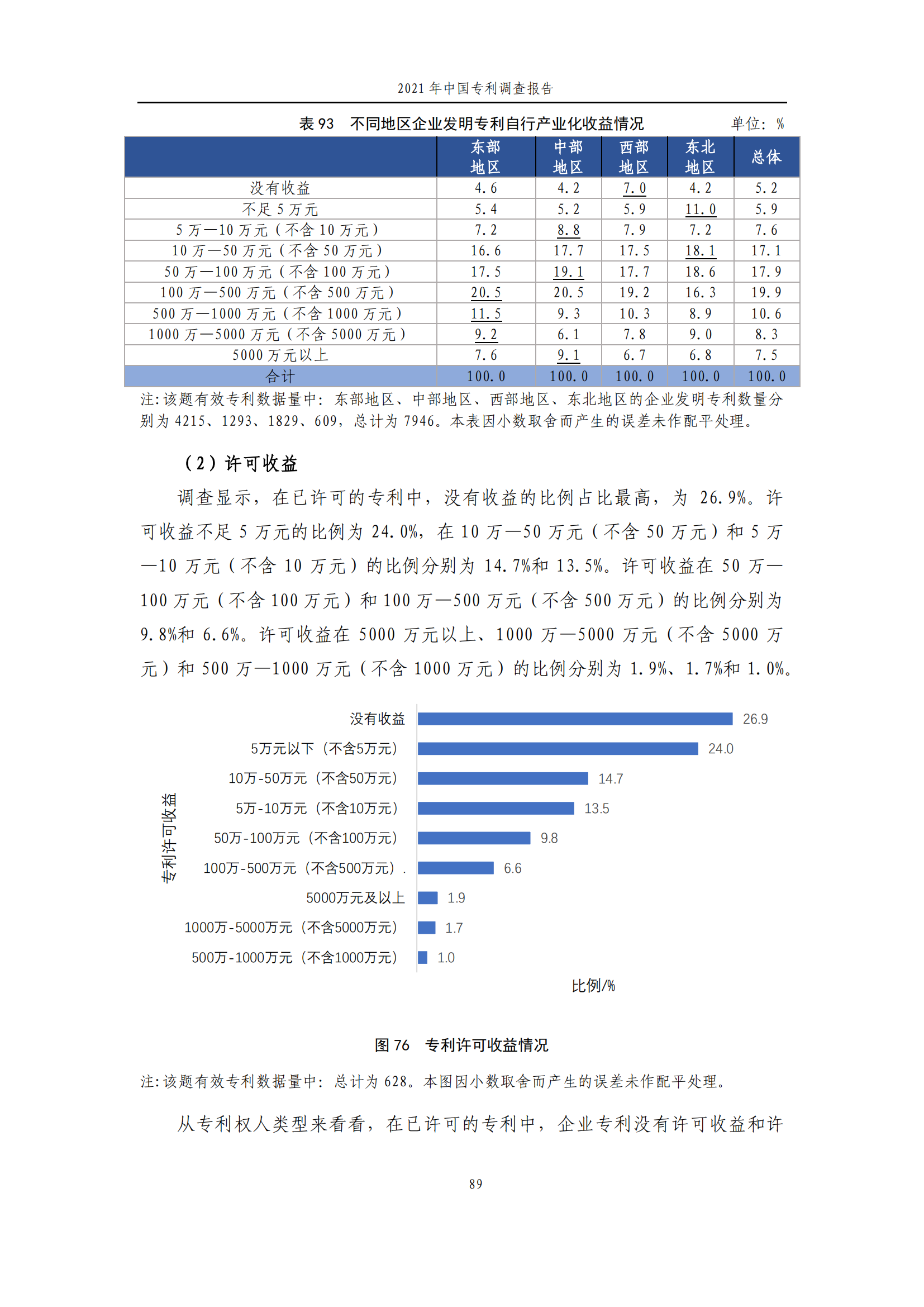 國知局發(fā)布《2021年中國專利調(diào)查報告》全文！