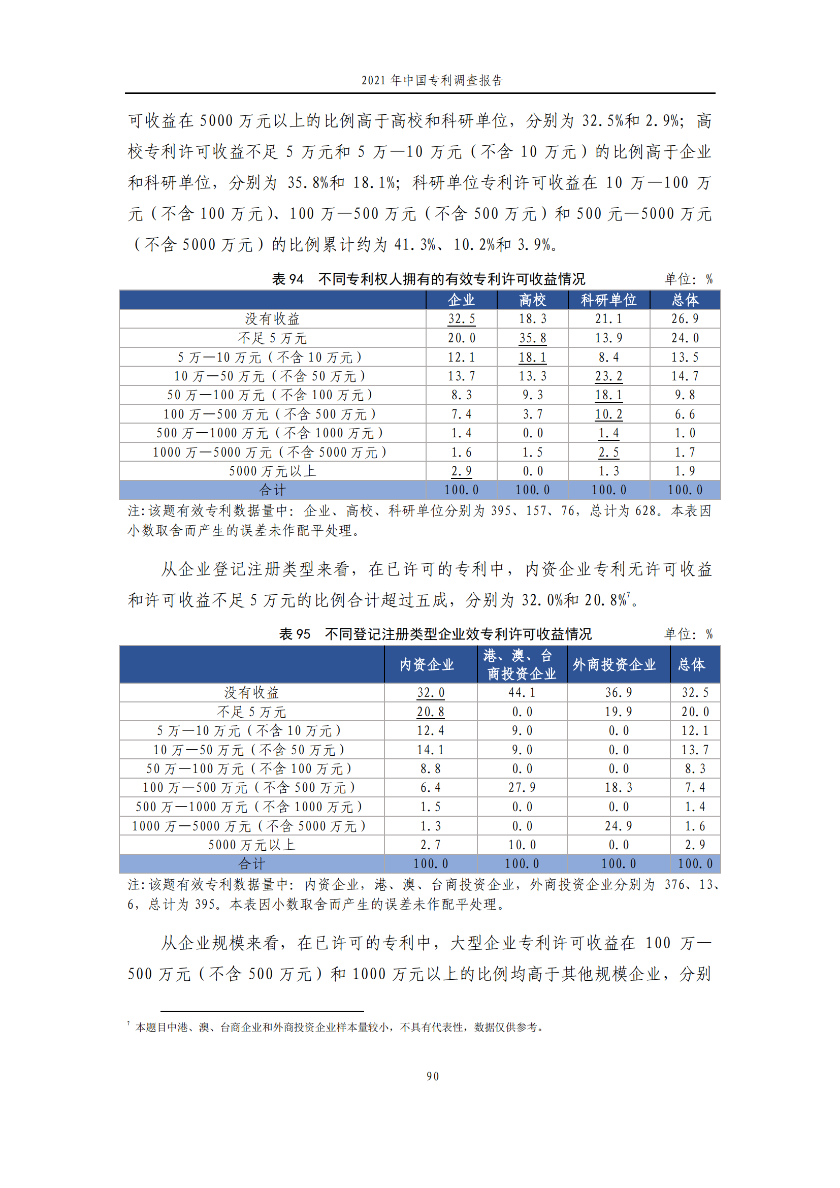 國知局發(fā)布《2021年中國專利調(diào)查報告》全文！