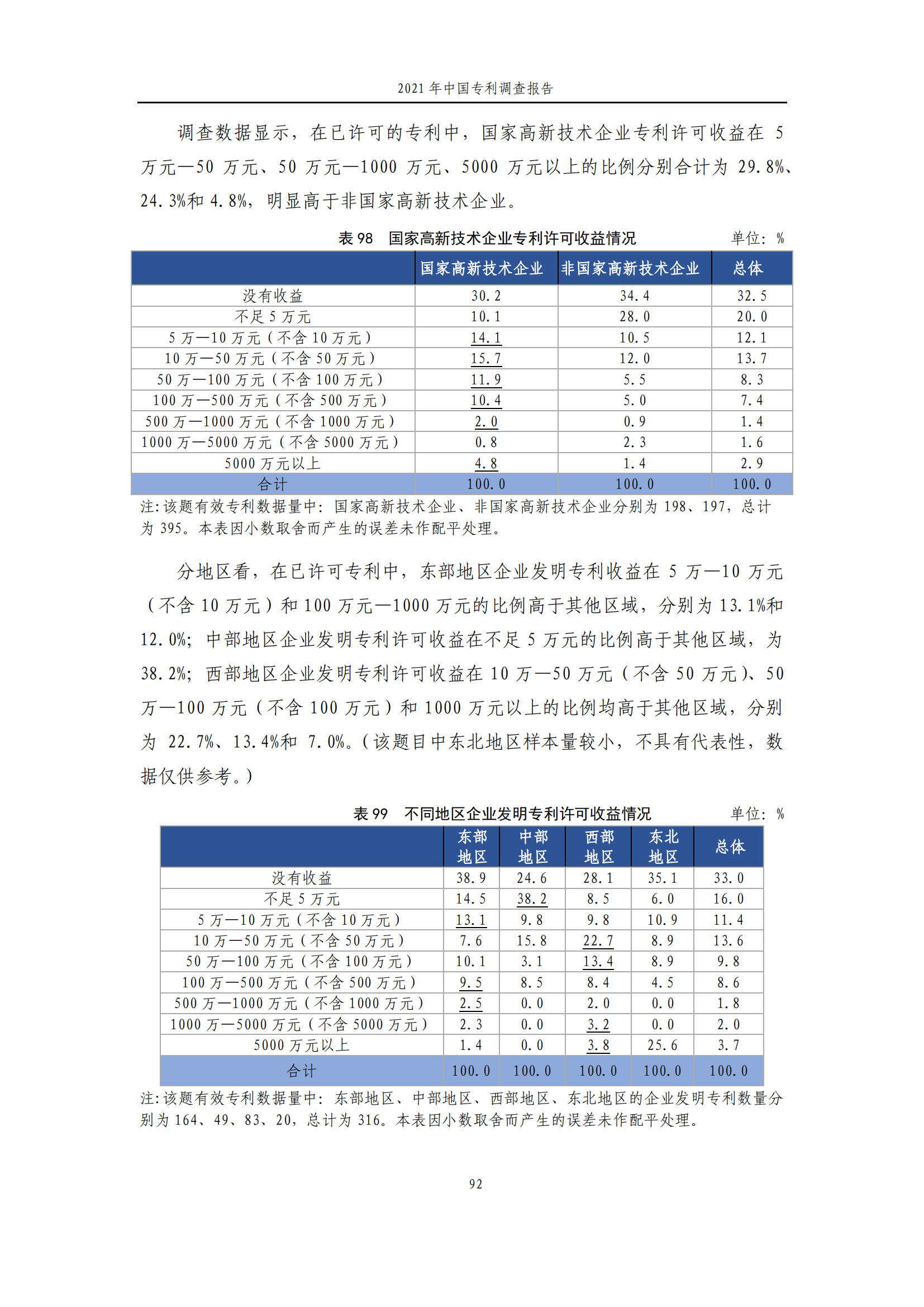 國知局發(fā)布《2021年中國專利調(diào)查報告》全文！