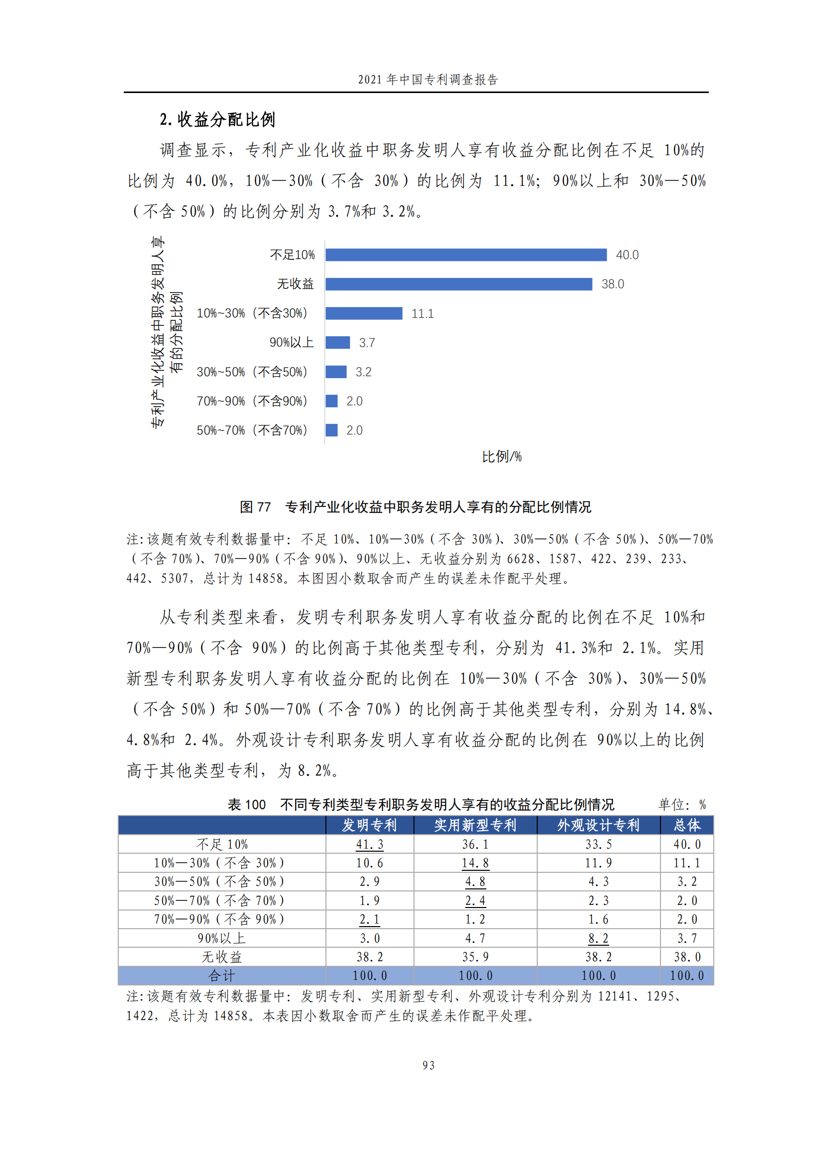 國知局發(fā)布《2021年中國專利調(diào)查報告》全文！