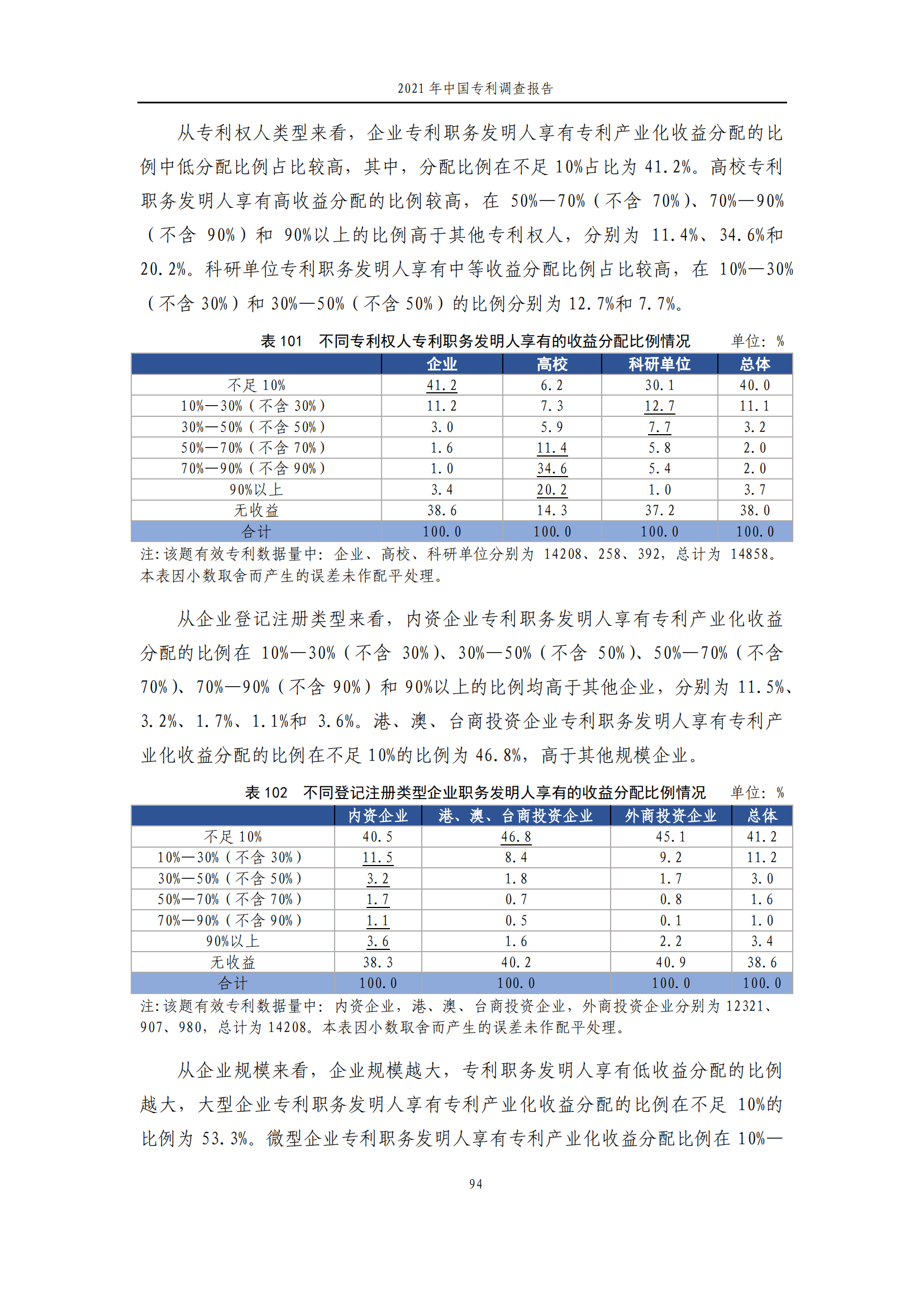 國知局發(fā)布《2021年中國專利調(diào)查報告》全文！