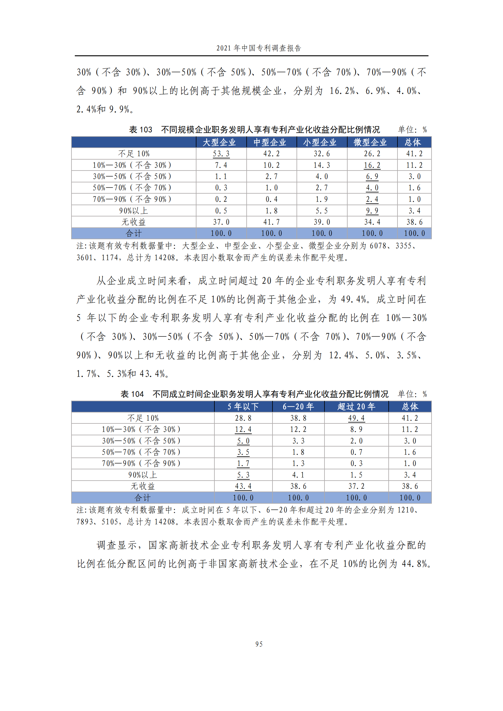 國知局發(fā)布《2021年中國專利調(diào)查報告》全文！