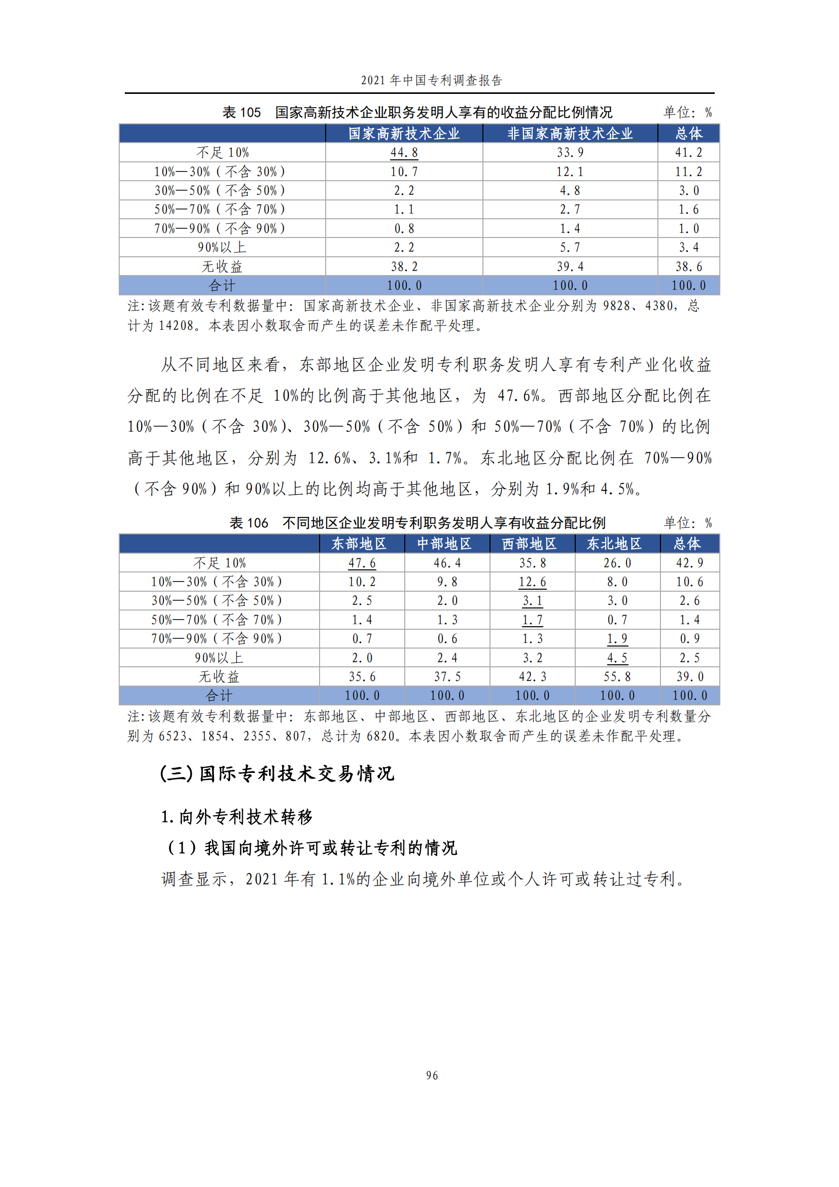 國知局發(fā)布《2021年中國專利調(diào)查報告》全文！