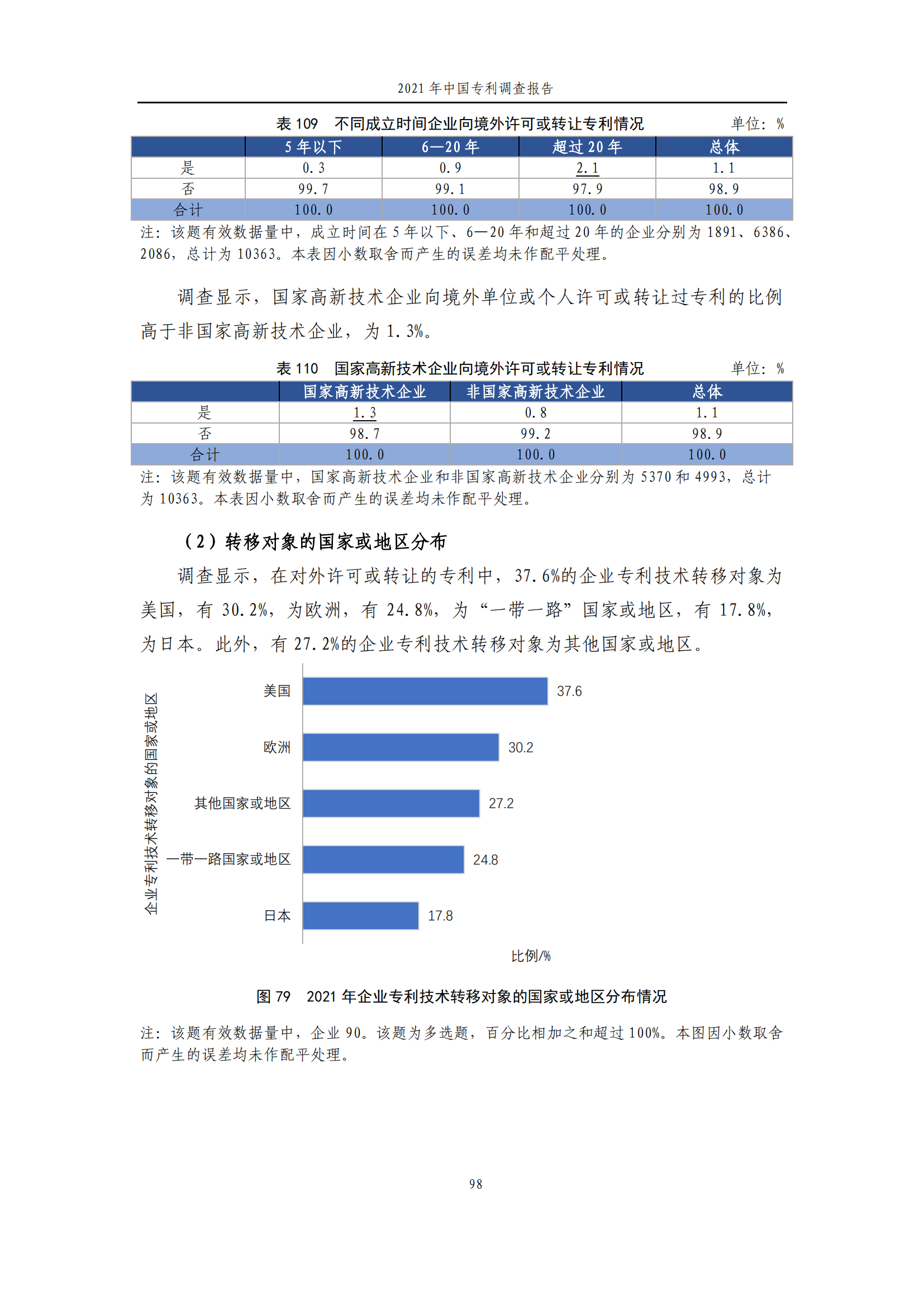 國知局發(fā)布《2021年中國專利調(diào)查報告》全文！