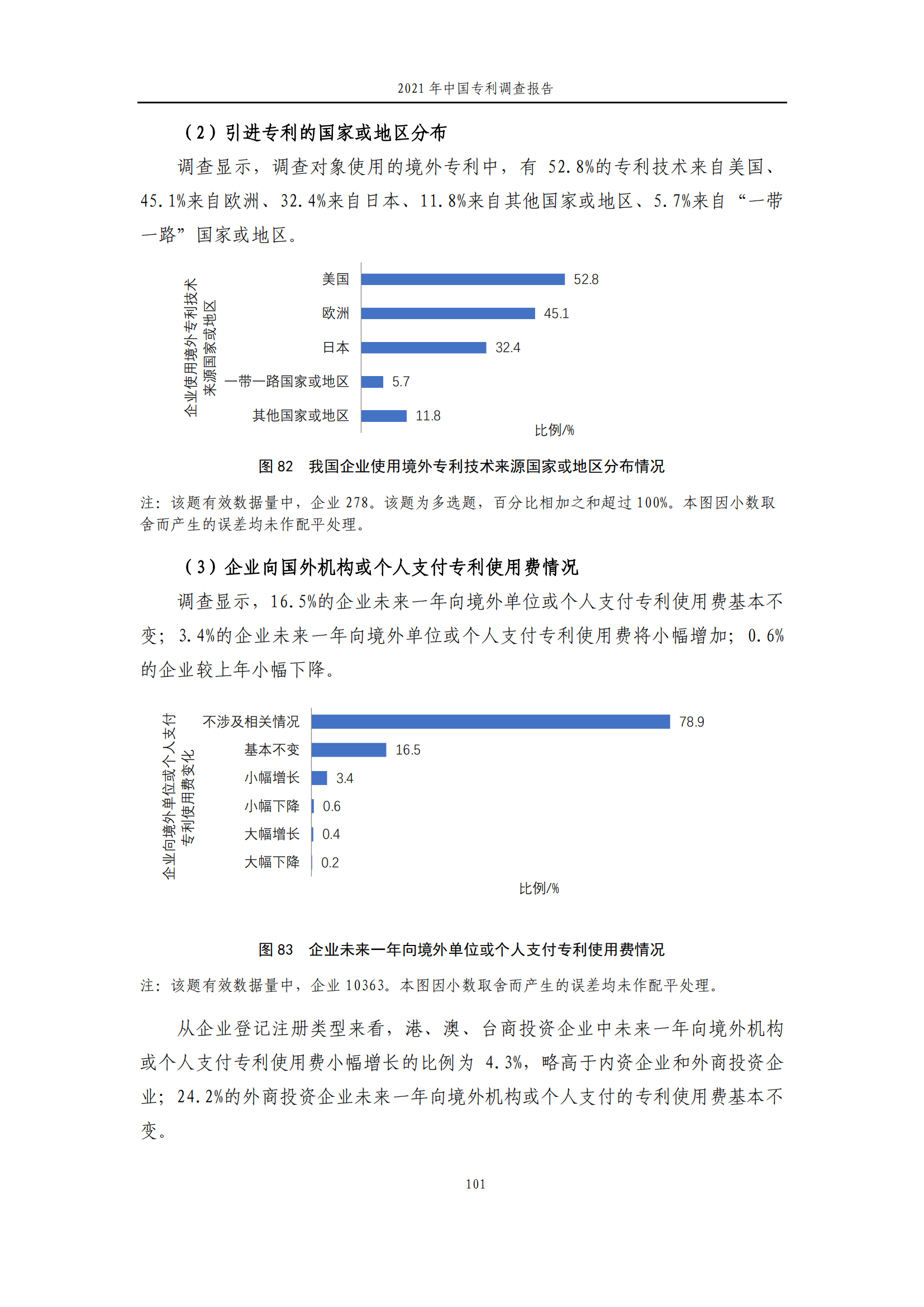 國知局發(fā)布《2021年中國專利調(diào)查報告》全文！