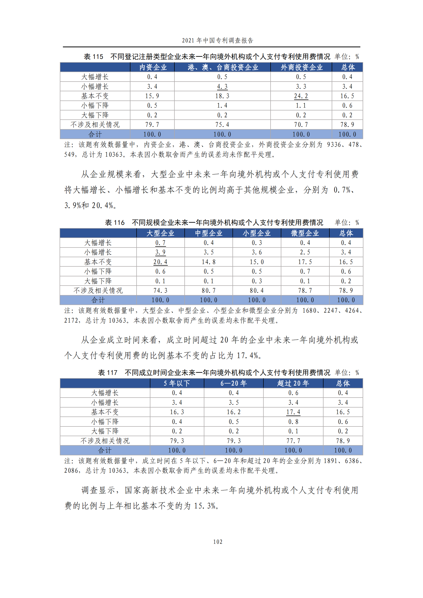 國知局發(fā)布《2021年中國專利調(diào)查報告》全文！