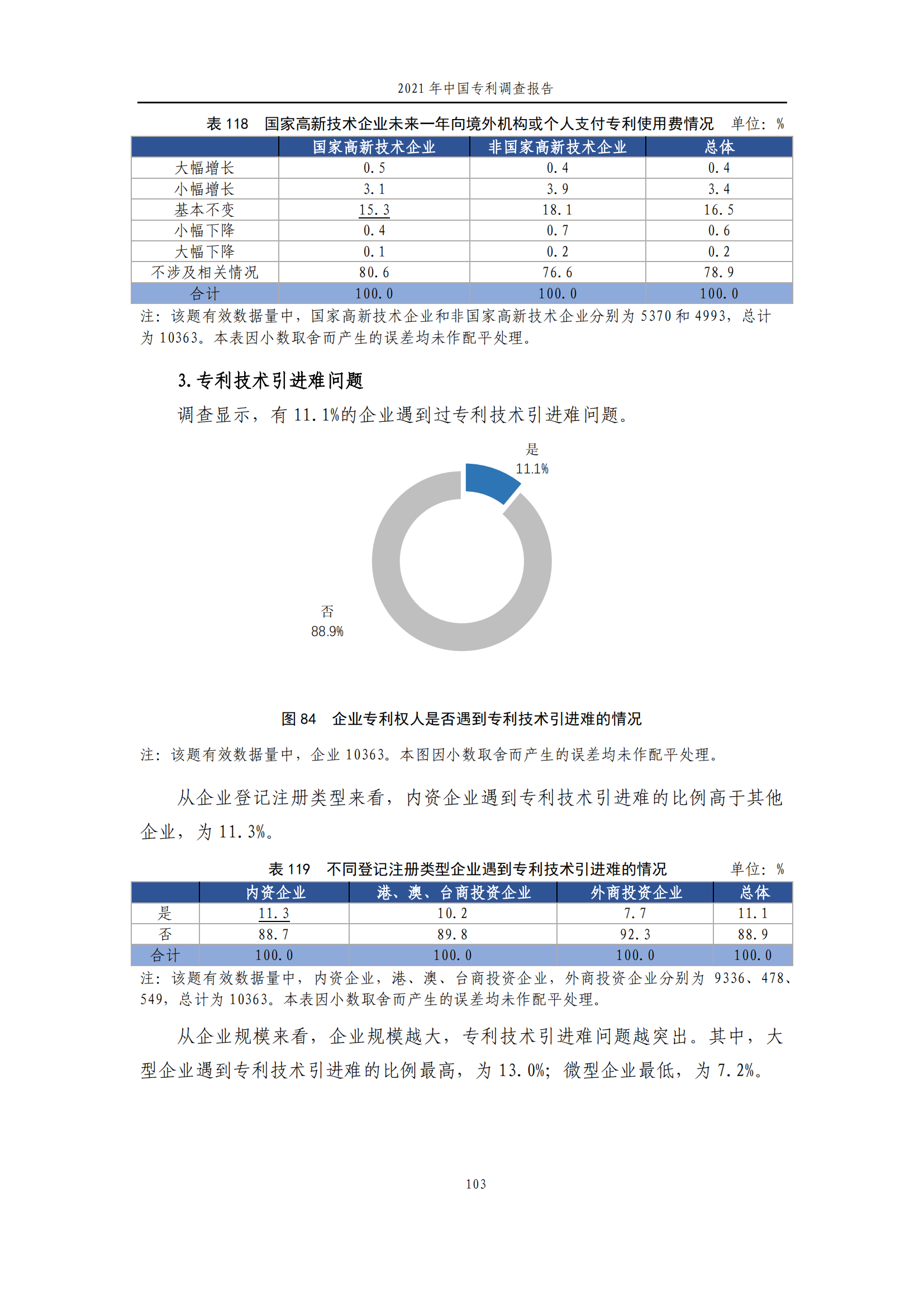 國知局發(fā)布《2021年中國專利調(diào)查報告》全文！