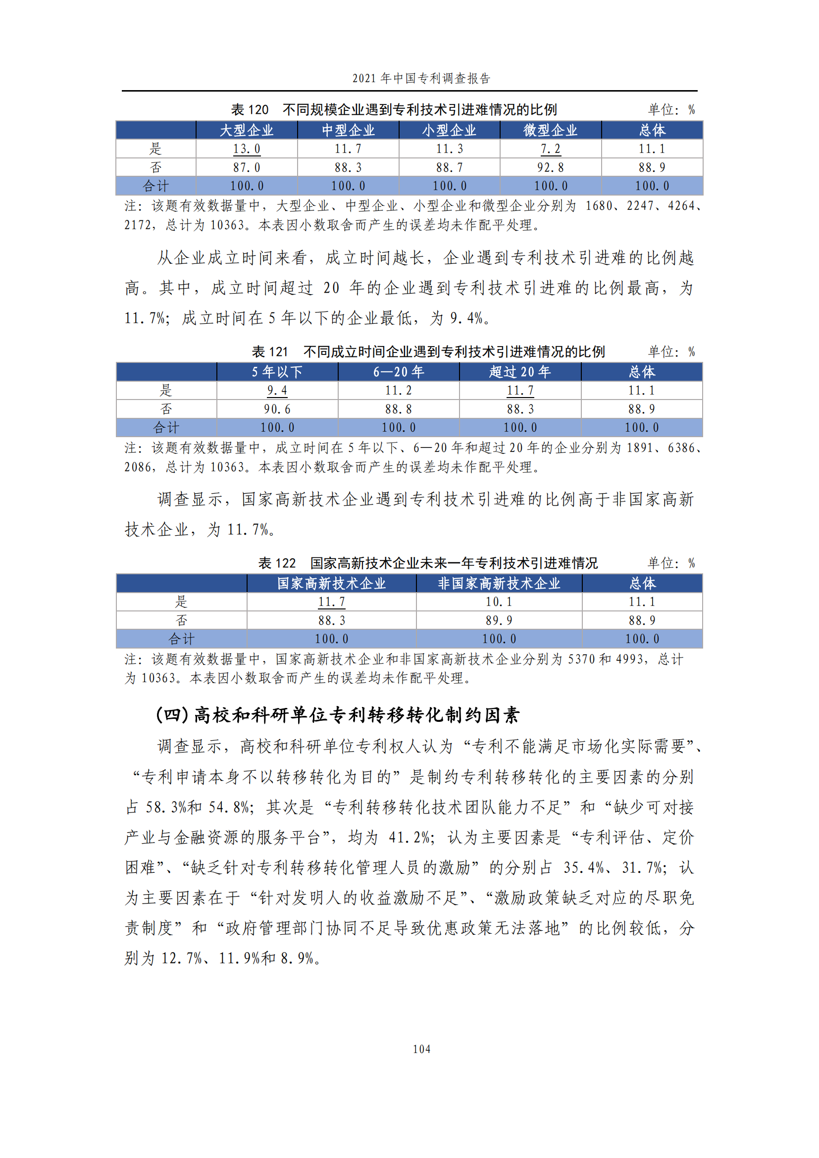 國知局發(fā)布《2021年中國專利調(diào)查報告》全文！