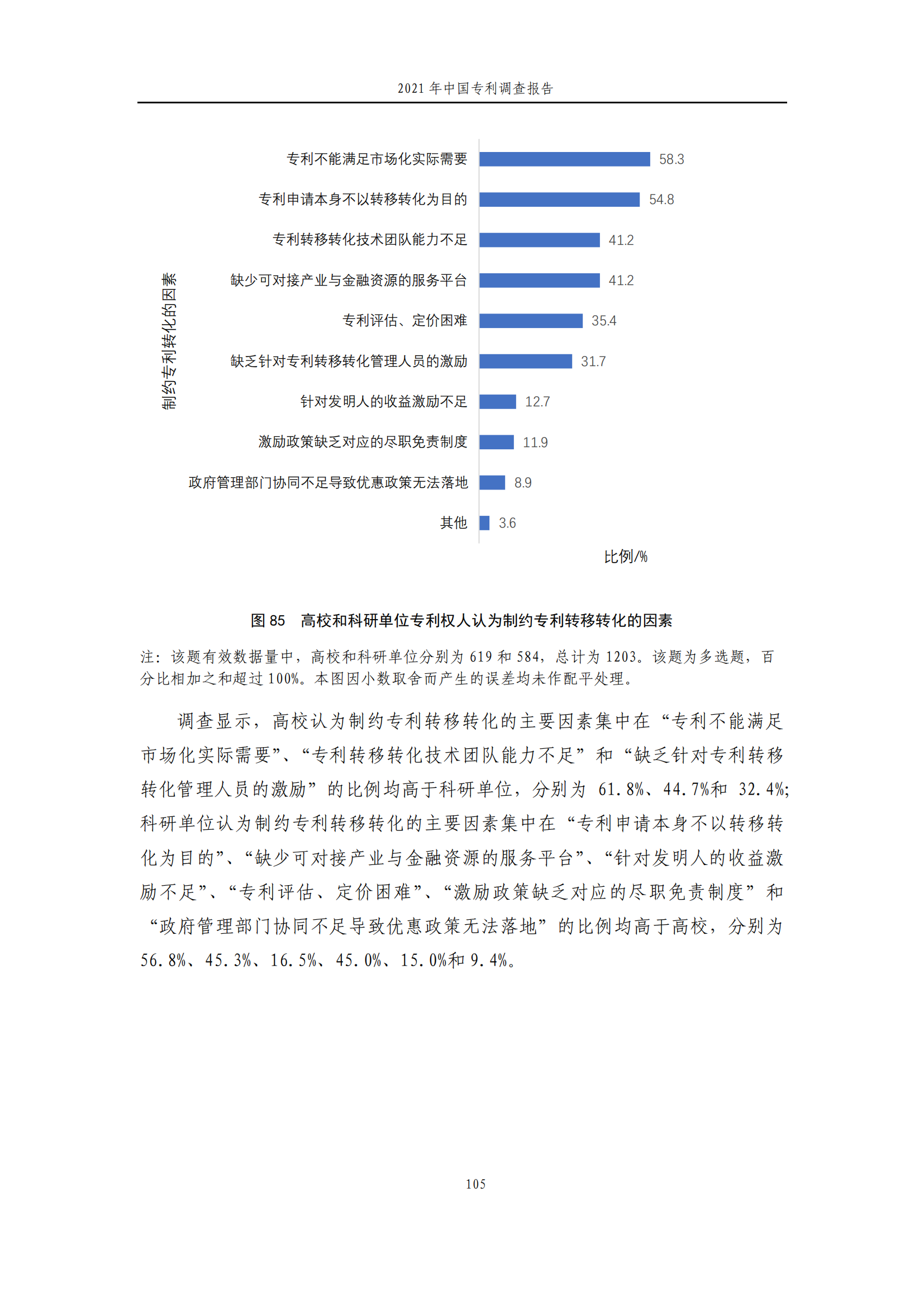 國知局發(fā)布《2021年中國專利調(diào)查報告》全文！