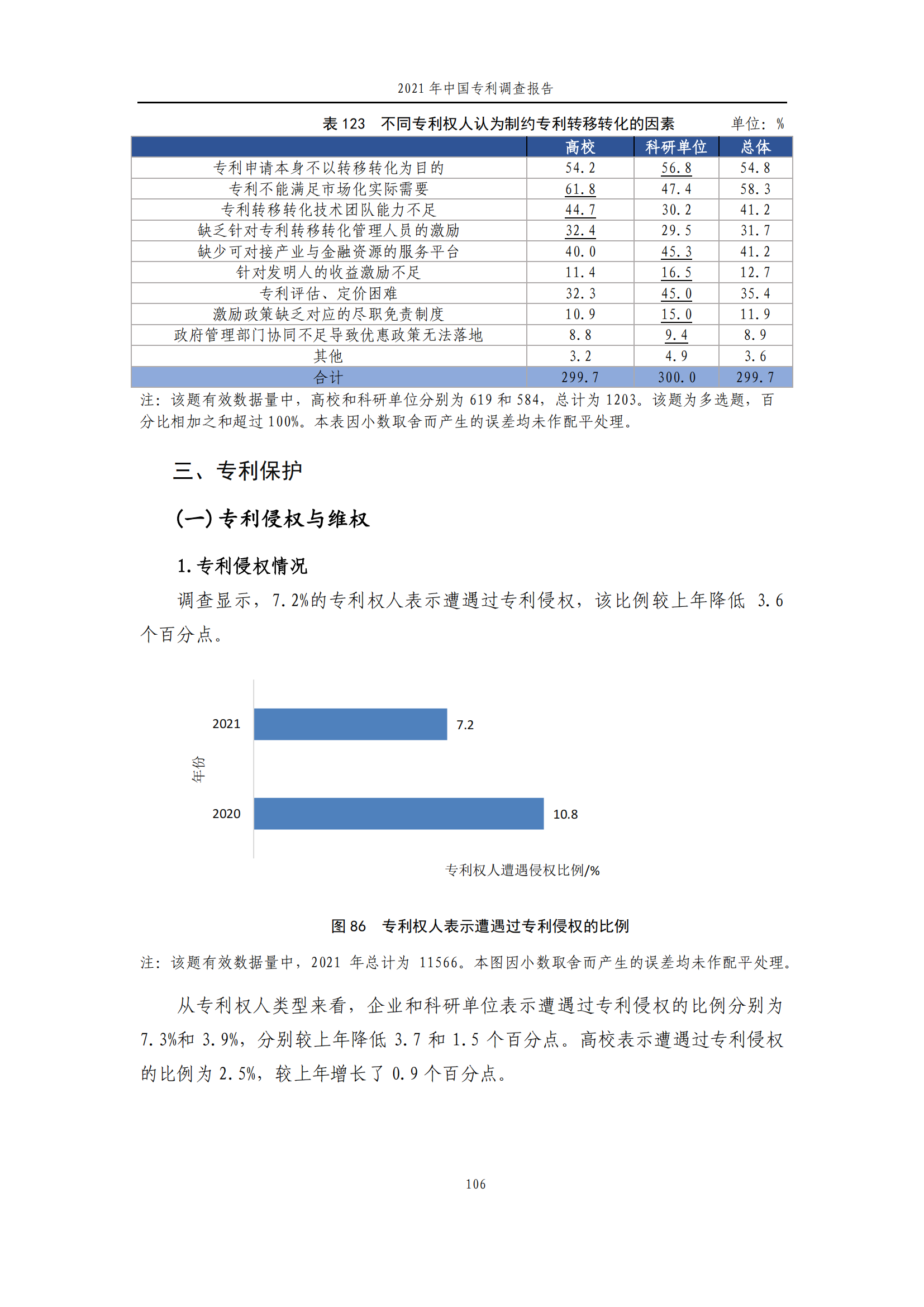 國知局發(fā)布《2021年中國專利調(diào)查報告》全文！