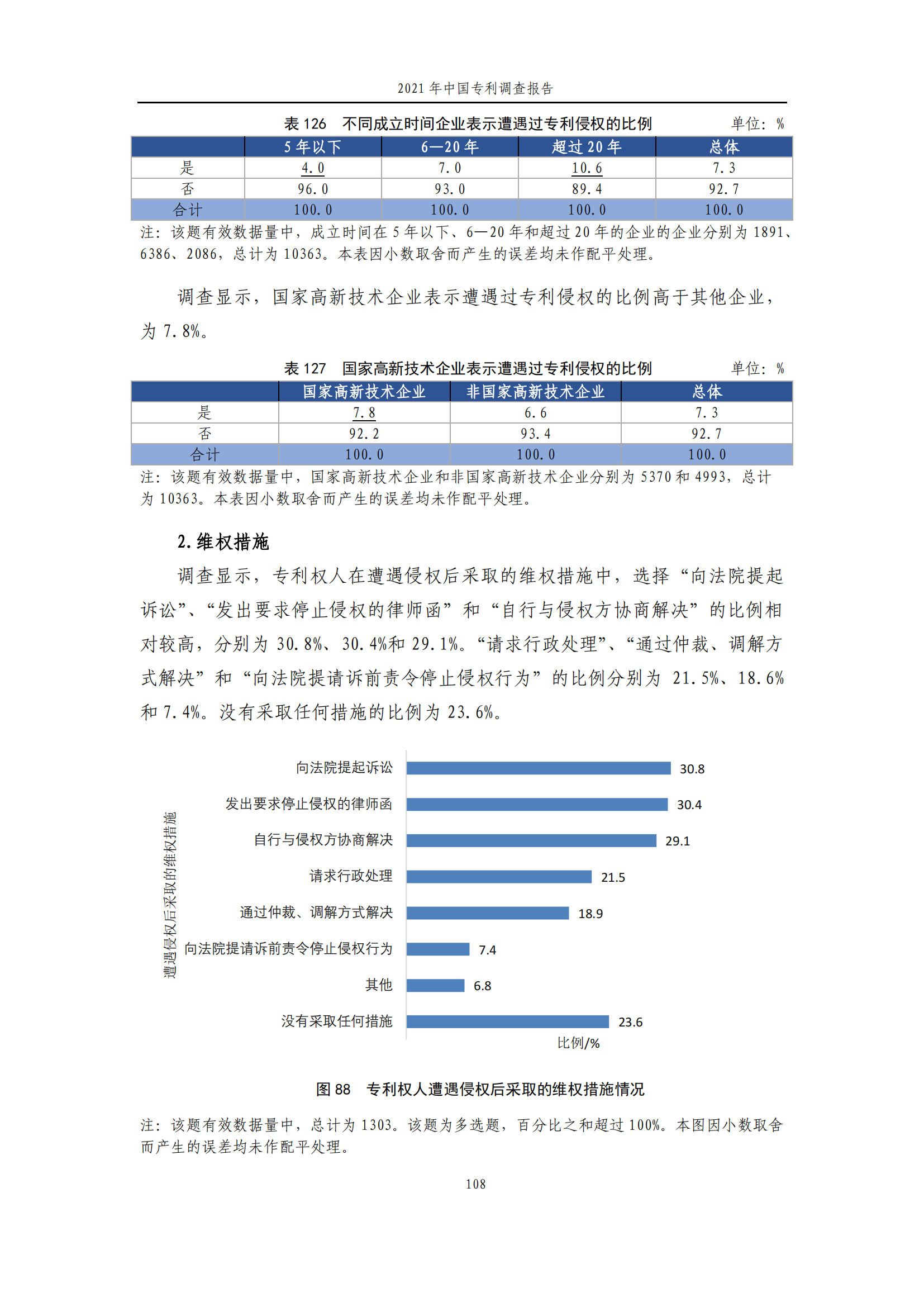 國知局發(fā)布《2021年中國專利調(diào)查報告》全文！