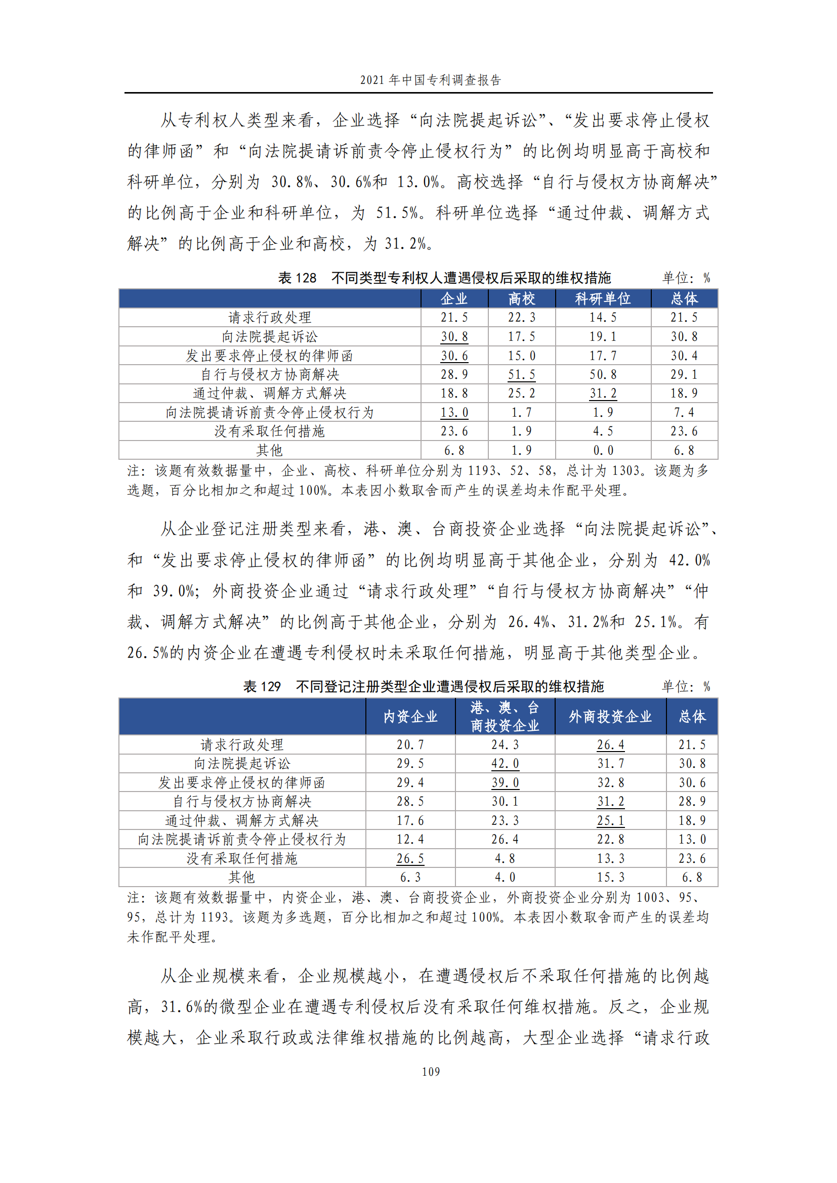 國知局發(fā)布《2021年中國專利調(diào)查報告》全文！