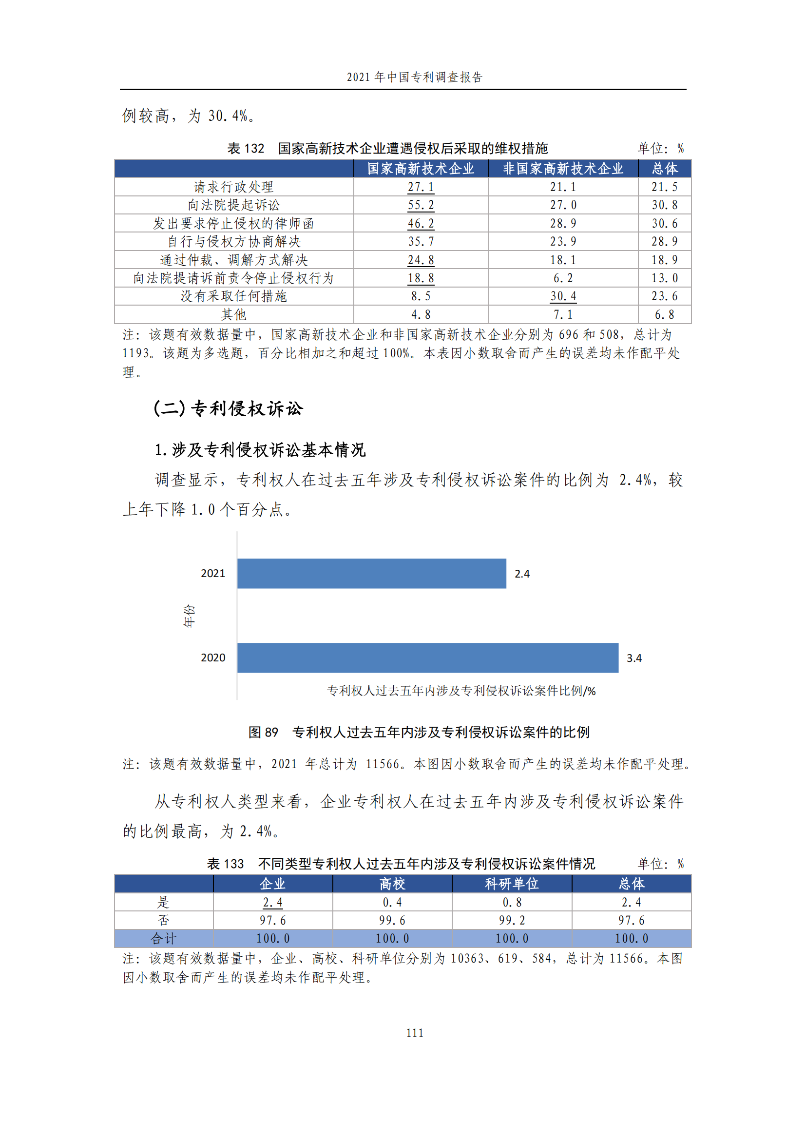 國知局發(fā)布《2021年中國專利調(diào)查報告》全文！