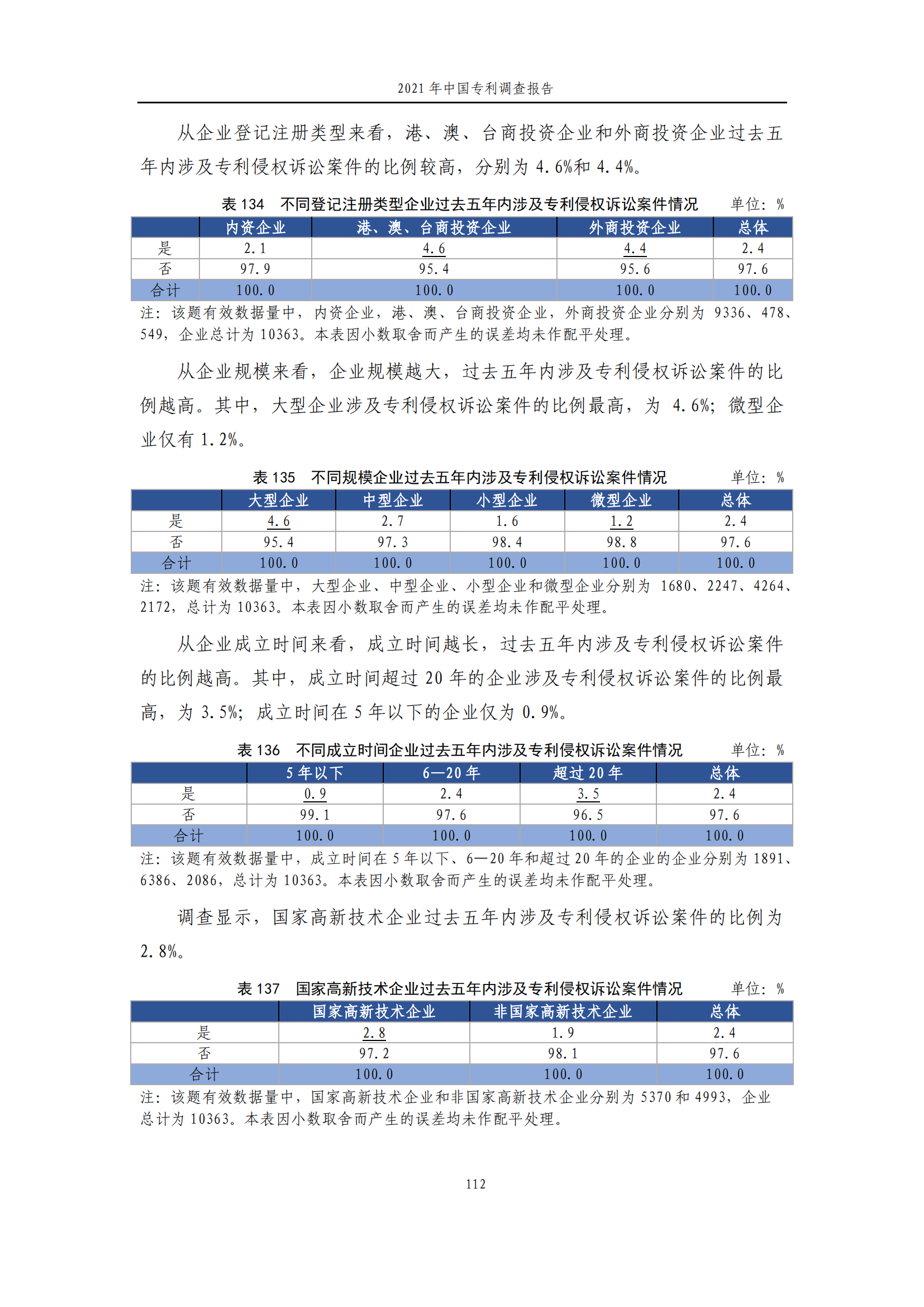 國知局發(fā)布《2021年中國專利調(diào)查報告》全文！