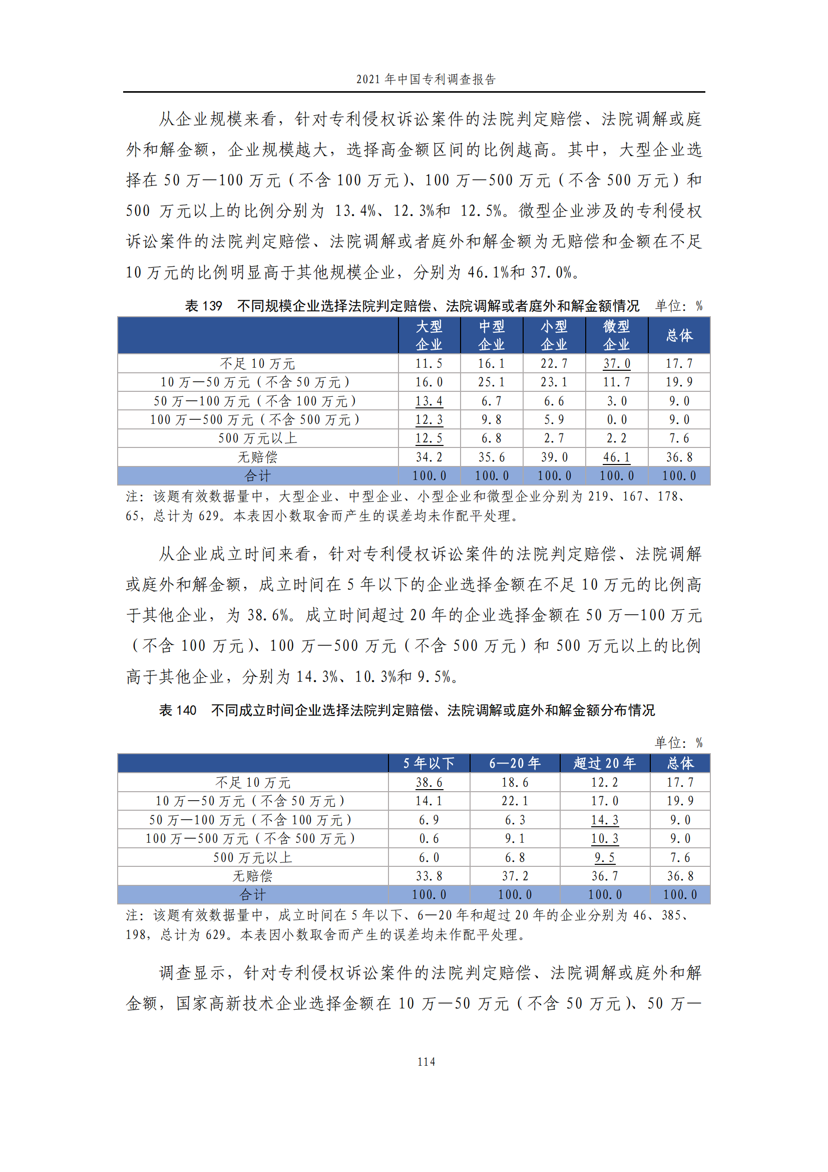 國知局發(fā)布《2021年中國專利調(diào)查報告》全文！