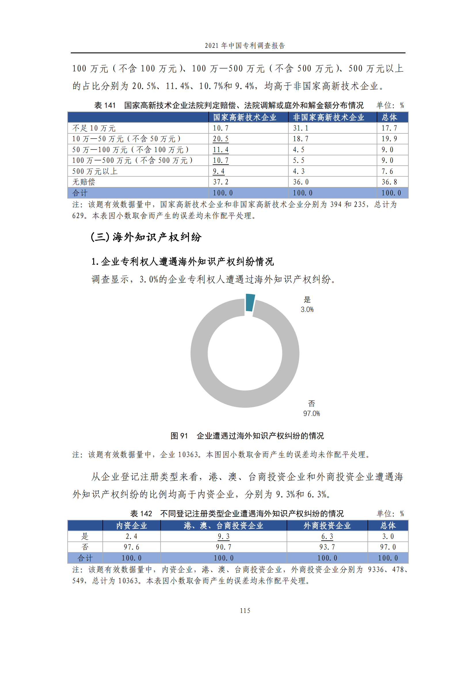 國知局發(fā)布《2021年中國專利調(diào)查報告》全文！