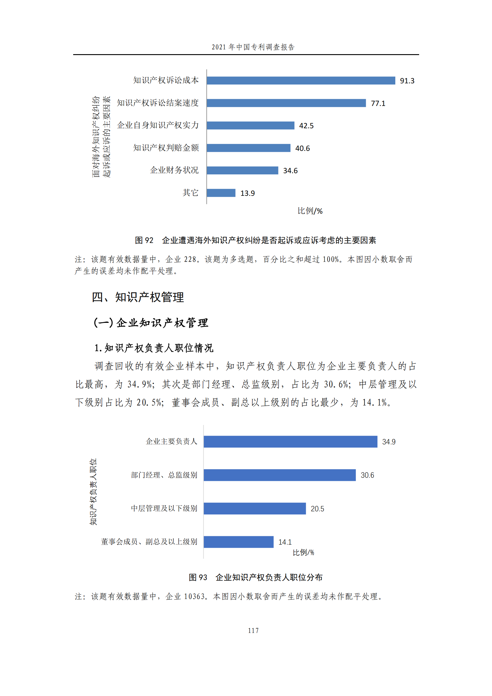 國知局發(fā)布《2021年中國專利調(diào)查報告》全文！