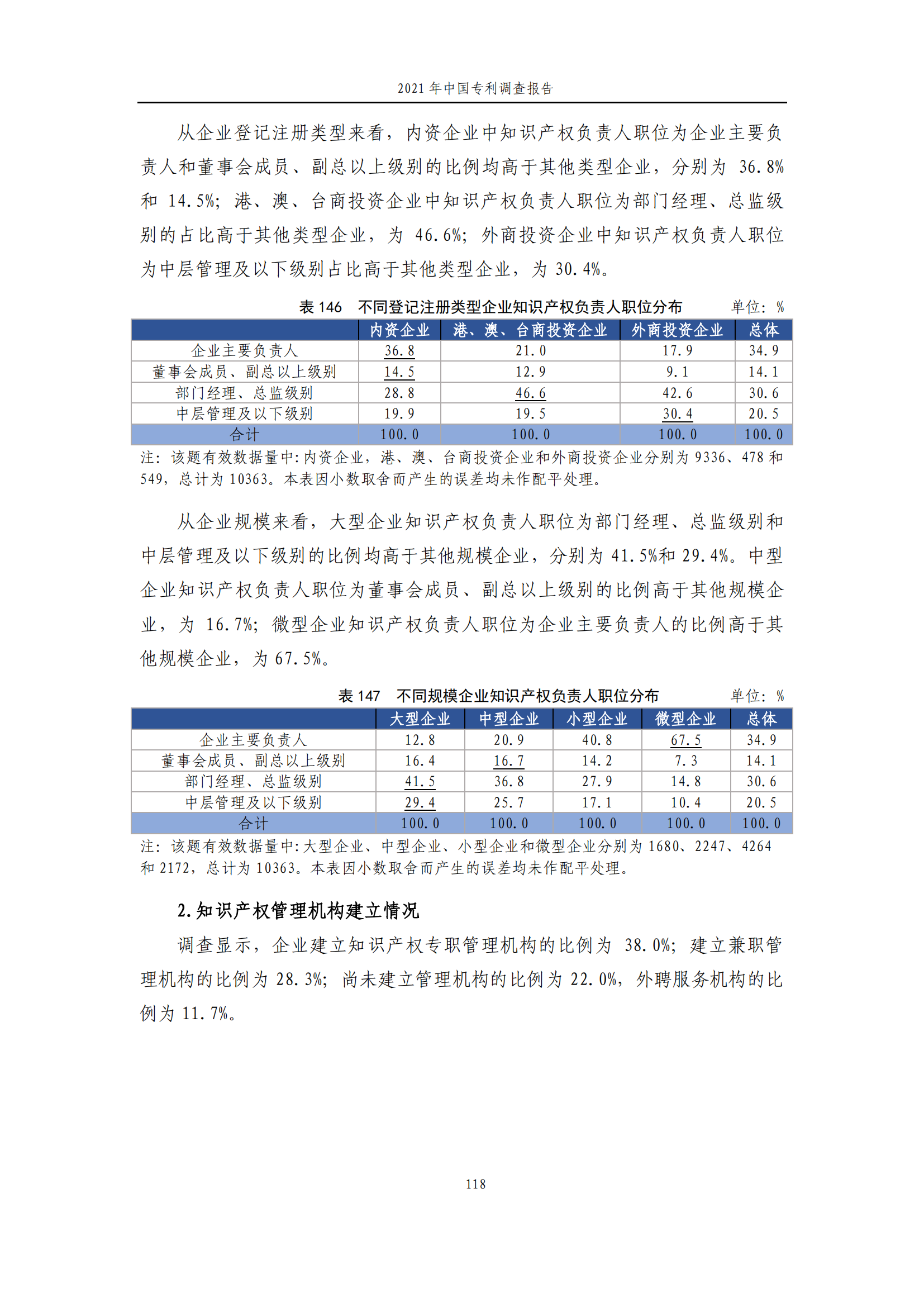 國知局發(fā)布《2021年中國專利調(diào)查報告》全文！