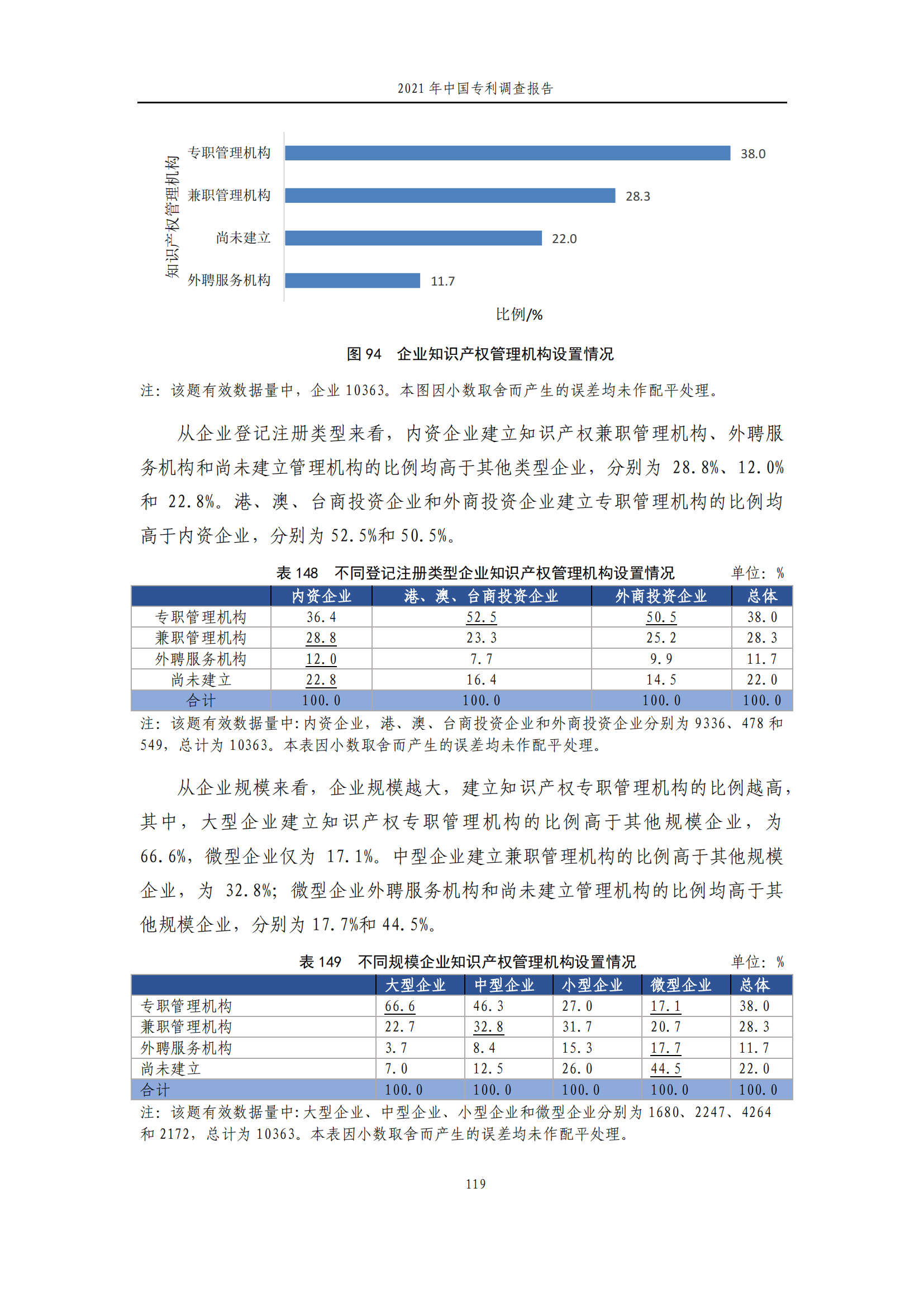 國知局發(fā)布《2021年中國專利調(diào)查報告》全文！
