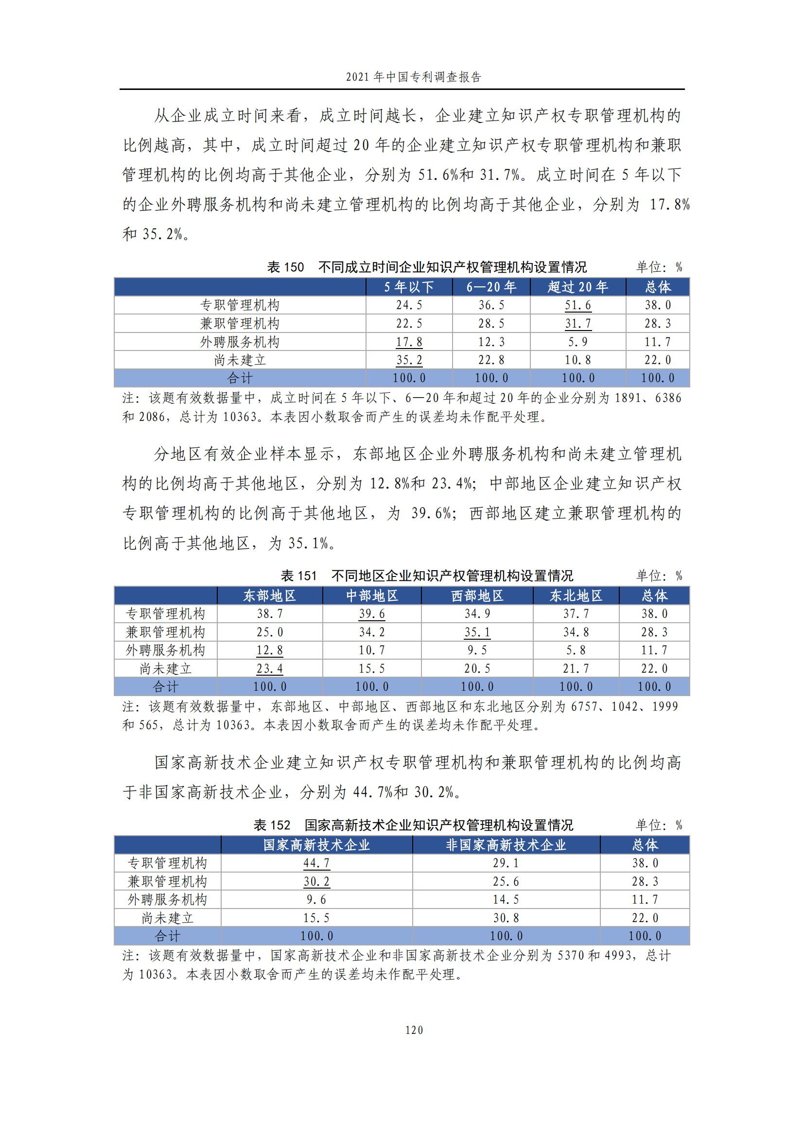 國知局發(fā)布《2021年中國專利調(diào)查報告》全文！