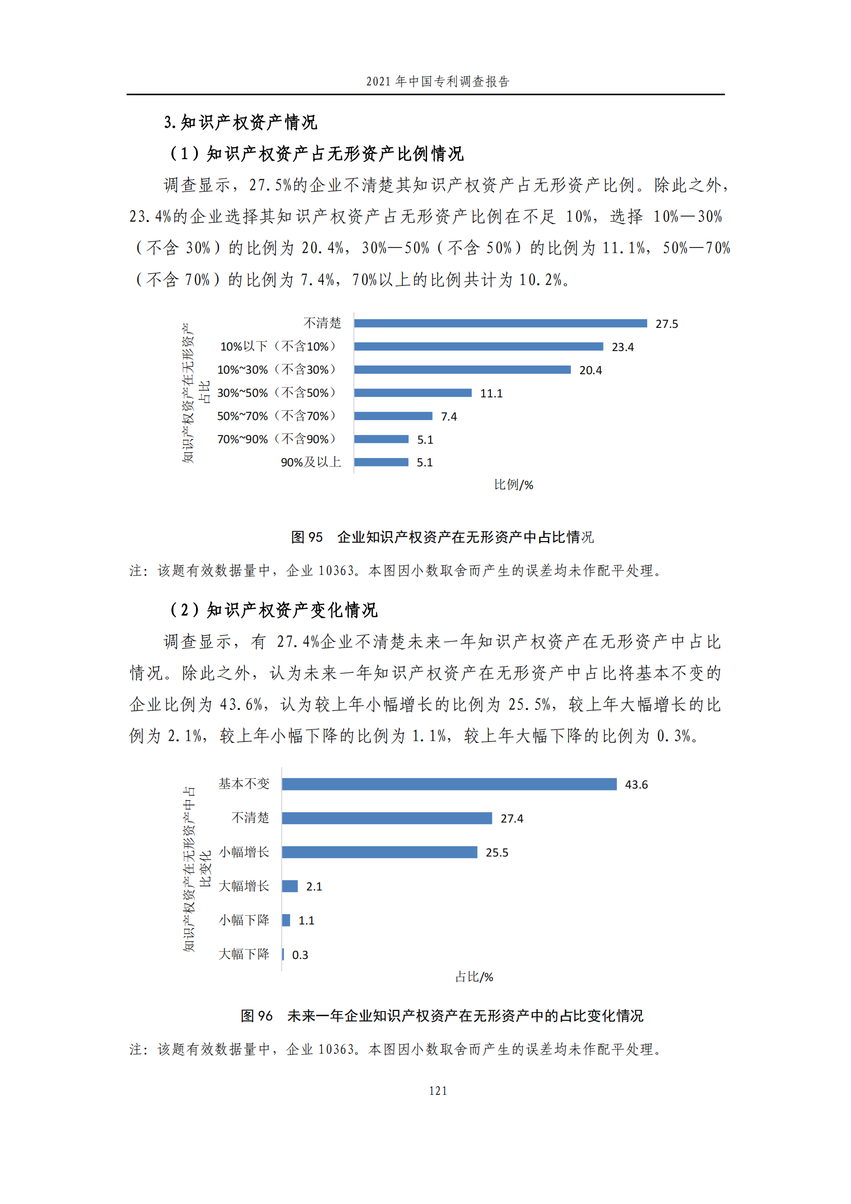 國知局發(fā)布《2021年中國專利調(diào)查報告》全文！