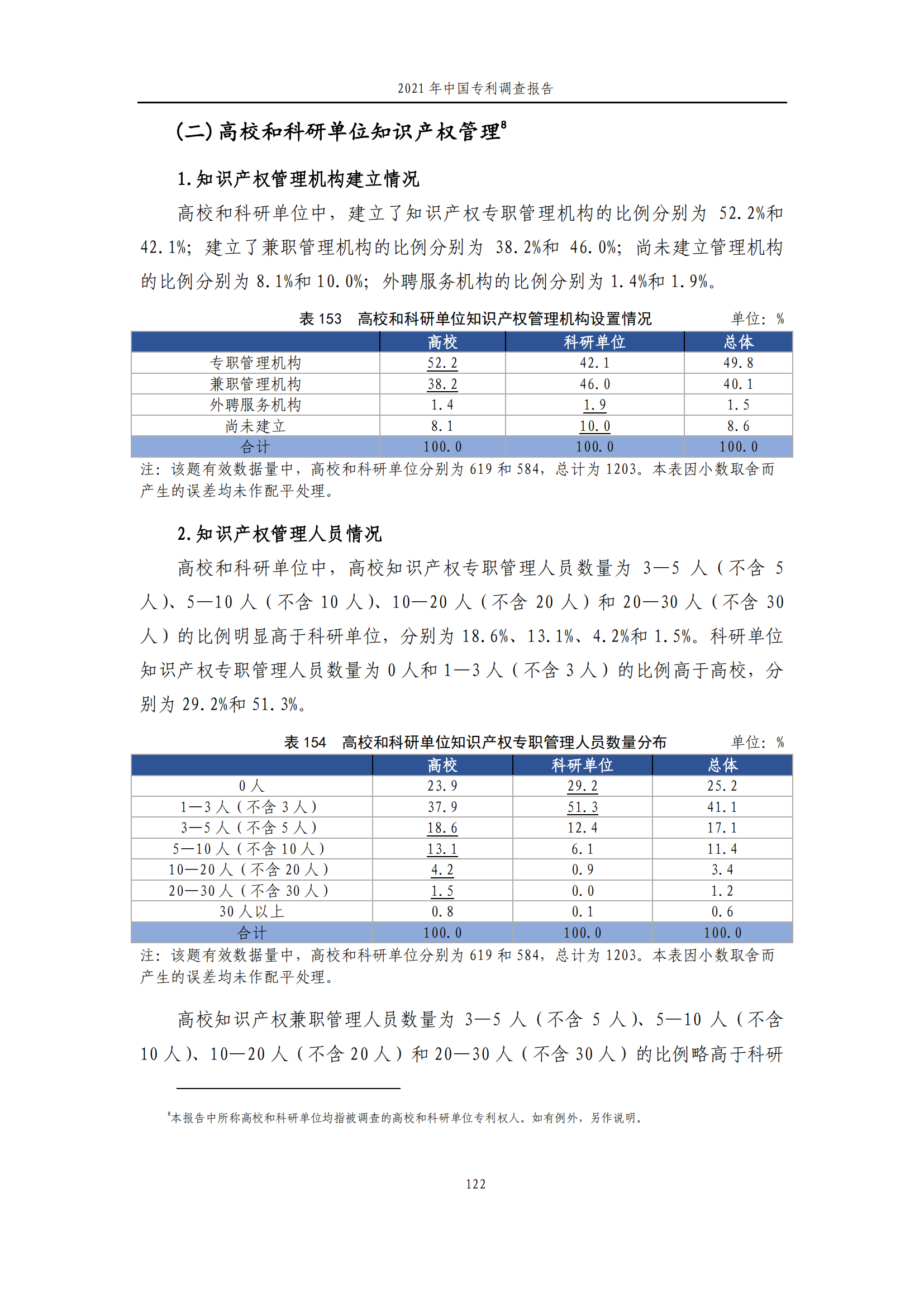 國知局發(fā)布《2021年中國專利調(diào)查報告》全文！