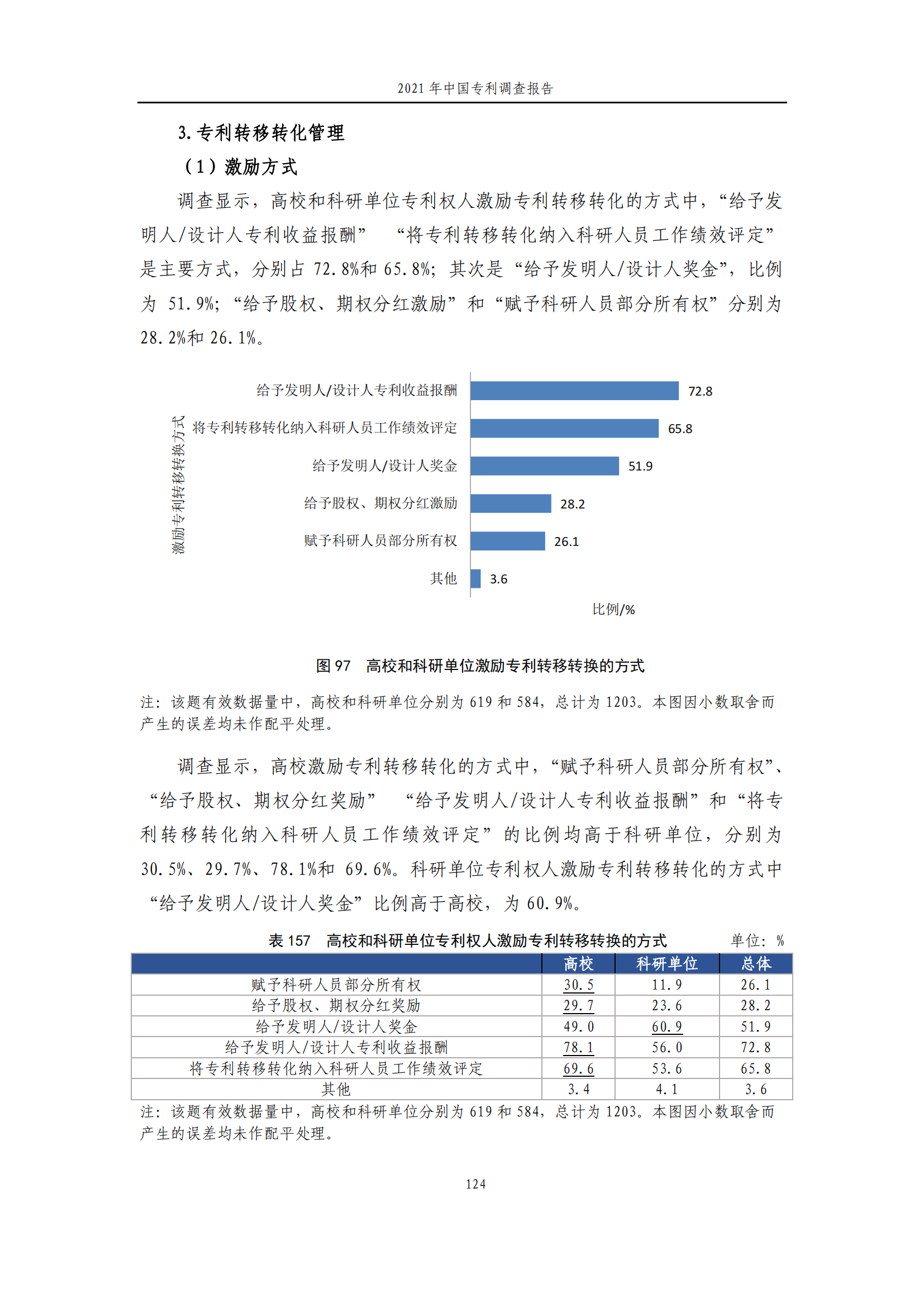 國知局發(fā)布《2021年中國專利調(diào)查報告》全文！