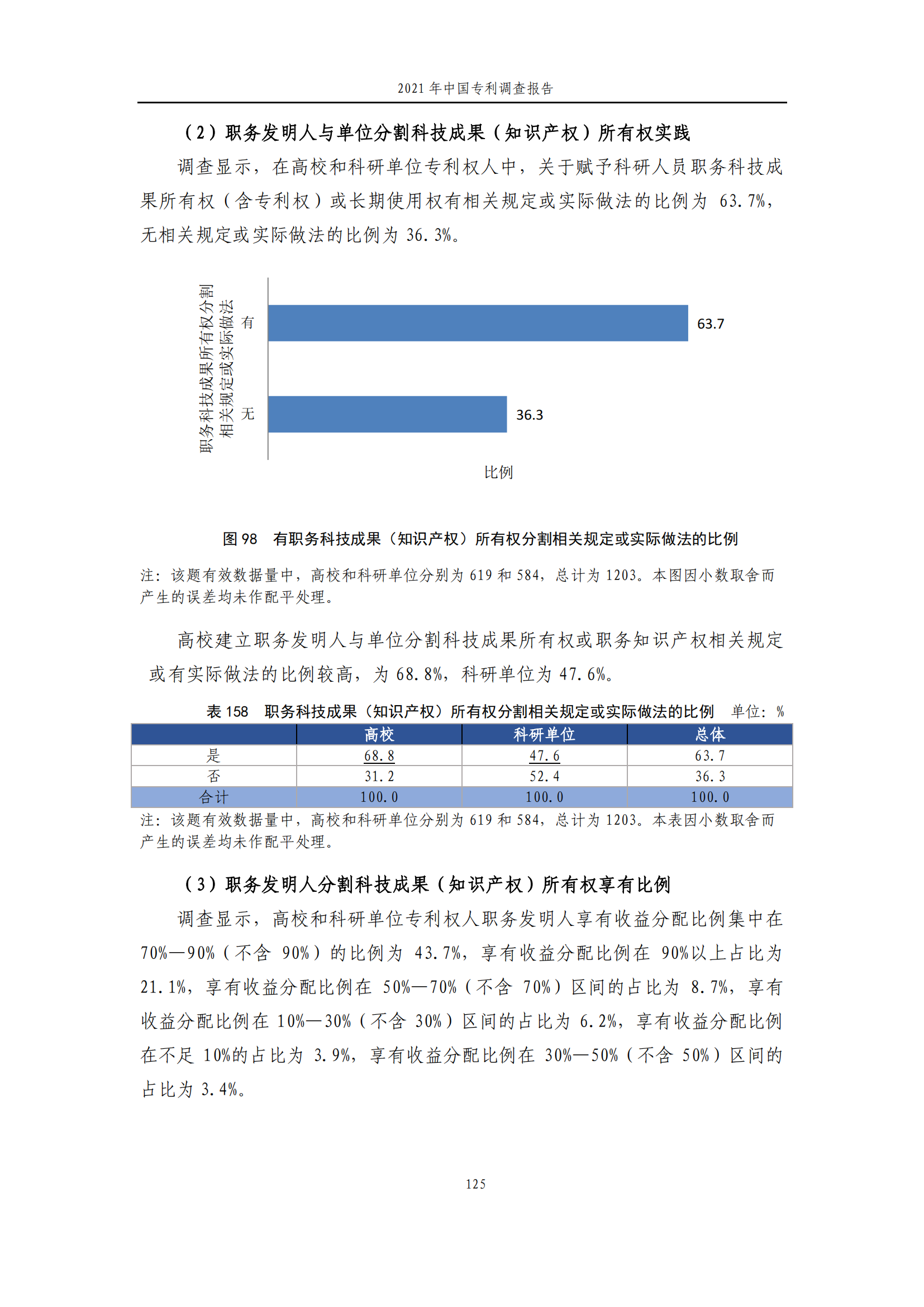 國知局發(fā)布《2021年中國專利調(diào)查報告》全文！