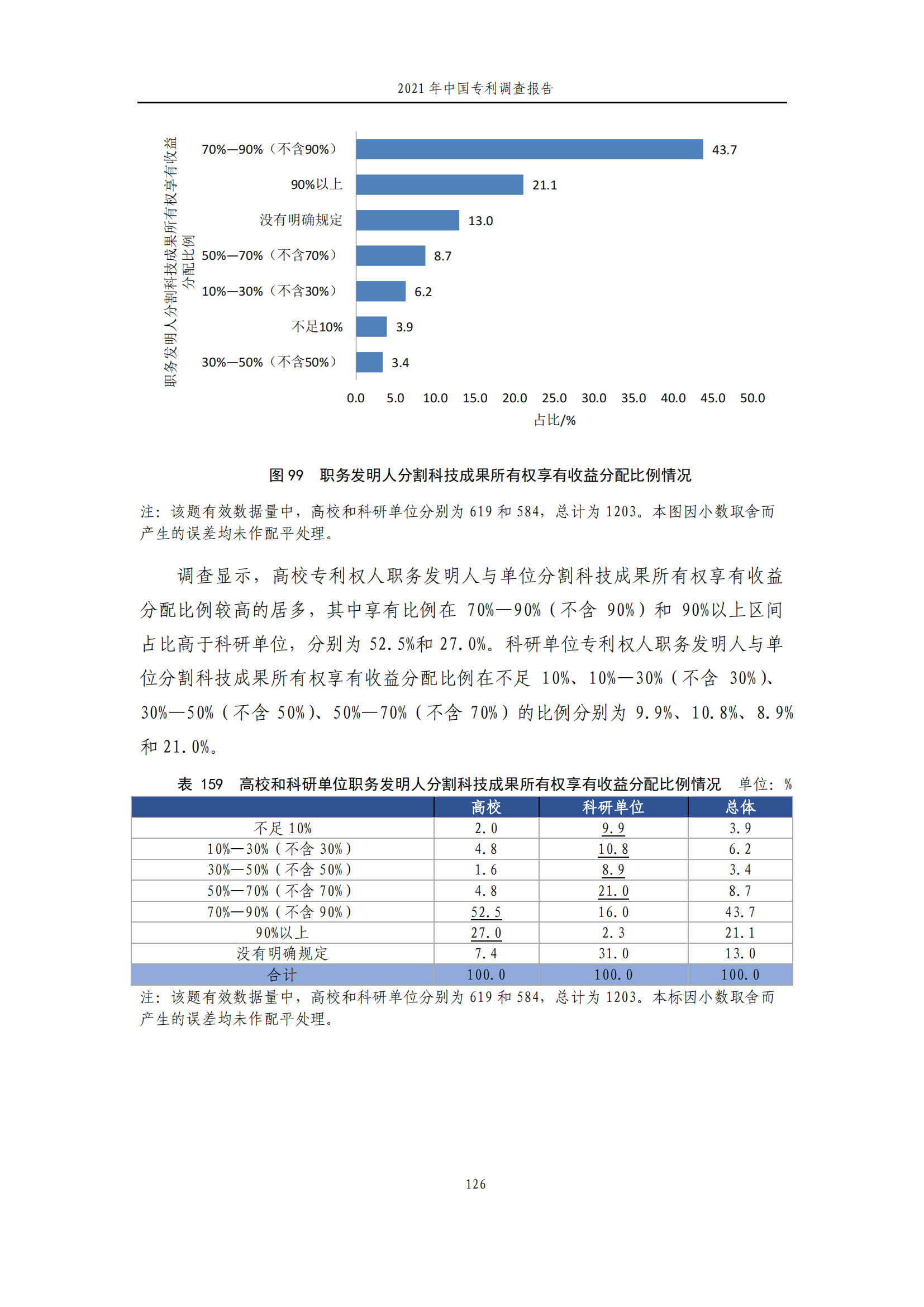 國知局發(fā)布《2021年中國專利調(diào)查報告》全文！