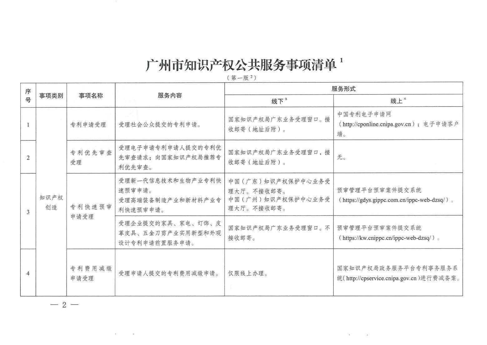 關注！《廣州市知識產權公共服務事項清單（第一版）》印發(fā)