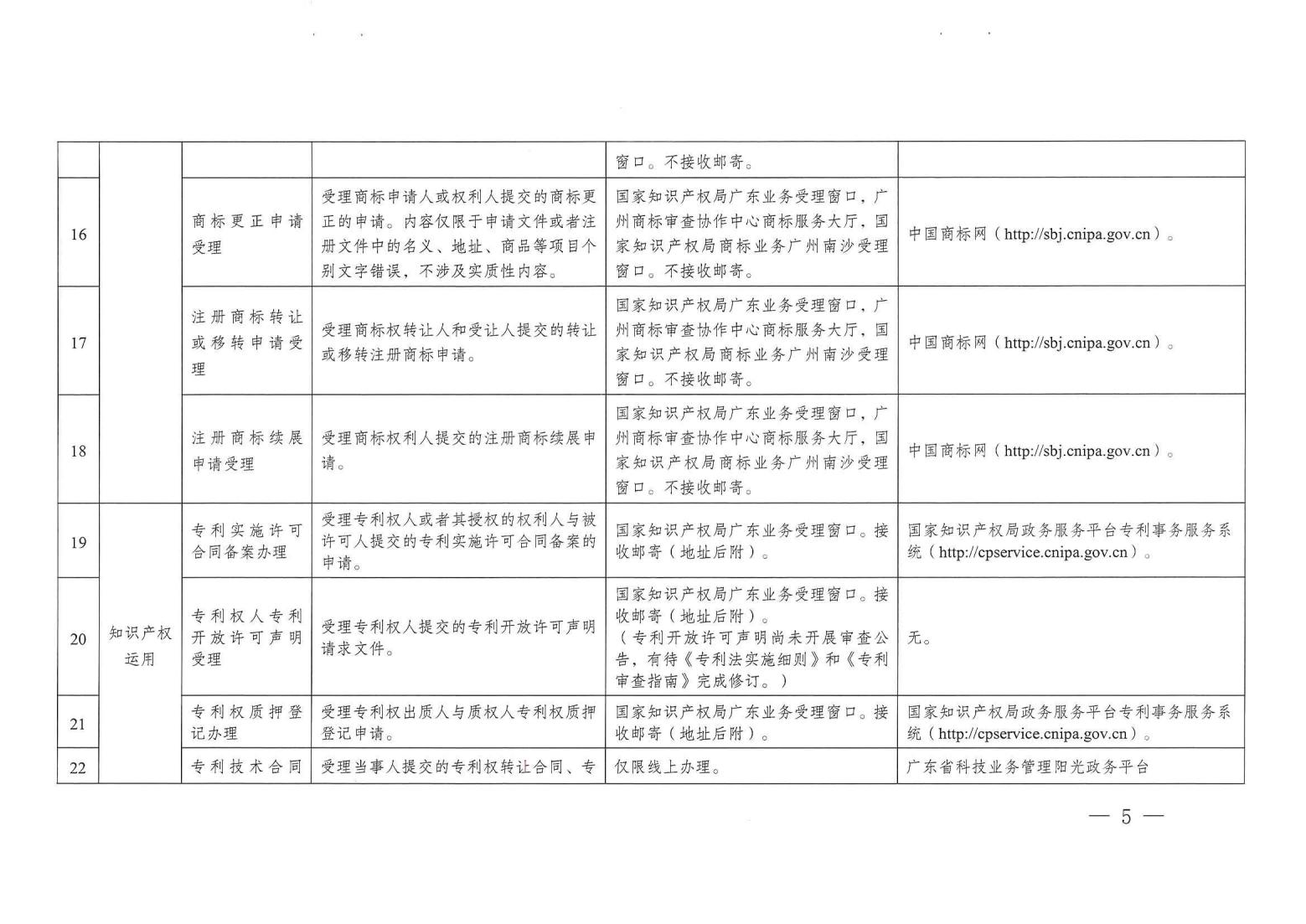 關注！《廣州市知識產權公共服務事項清單（第一版）》印發(fā)