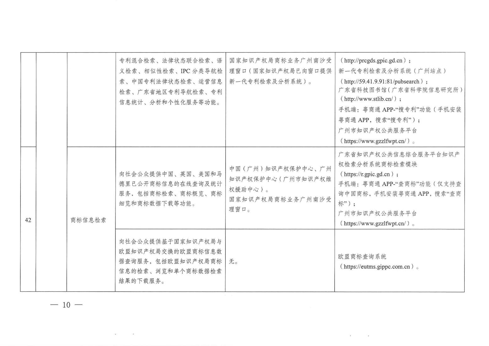 關注！《廣州市知識產權公共服務事項清單（第一版）》印發(fā)
