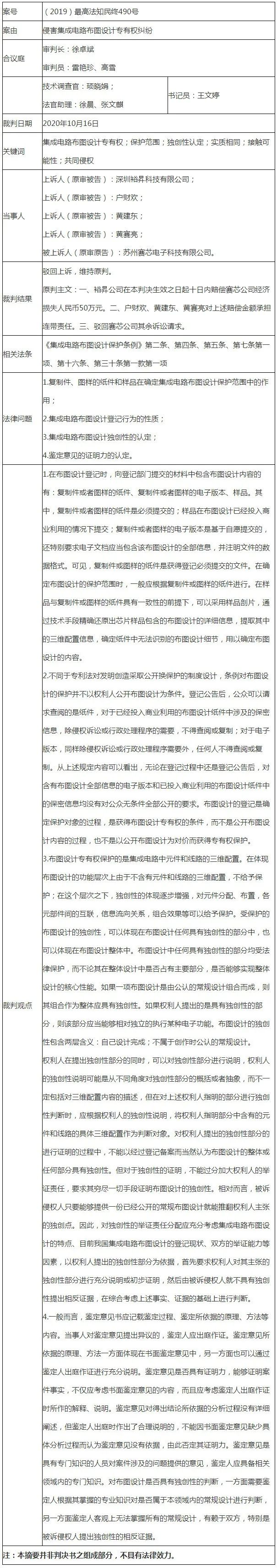 集成電路布圖設(shè)計(jì)獨(dú)創(chuàng)性的認(rèn)定——“鋰電池保護(hù)芯片”集成電路布圖設(shè)計(jì)侵權(quán)案
