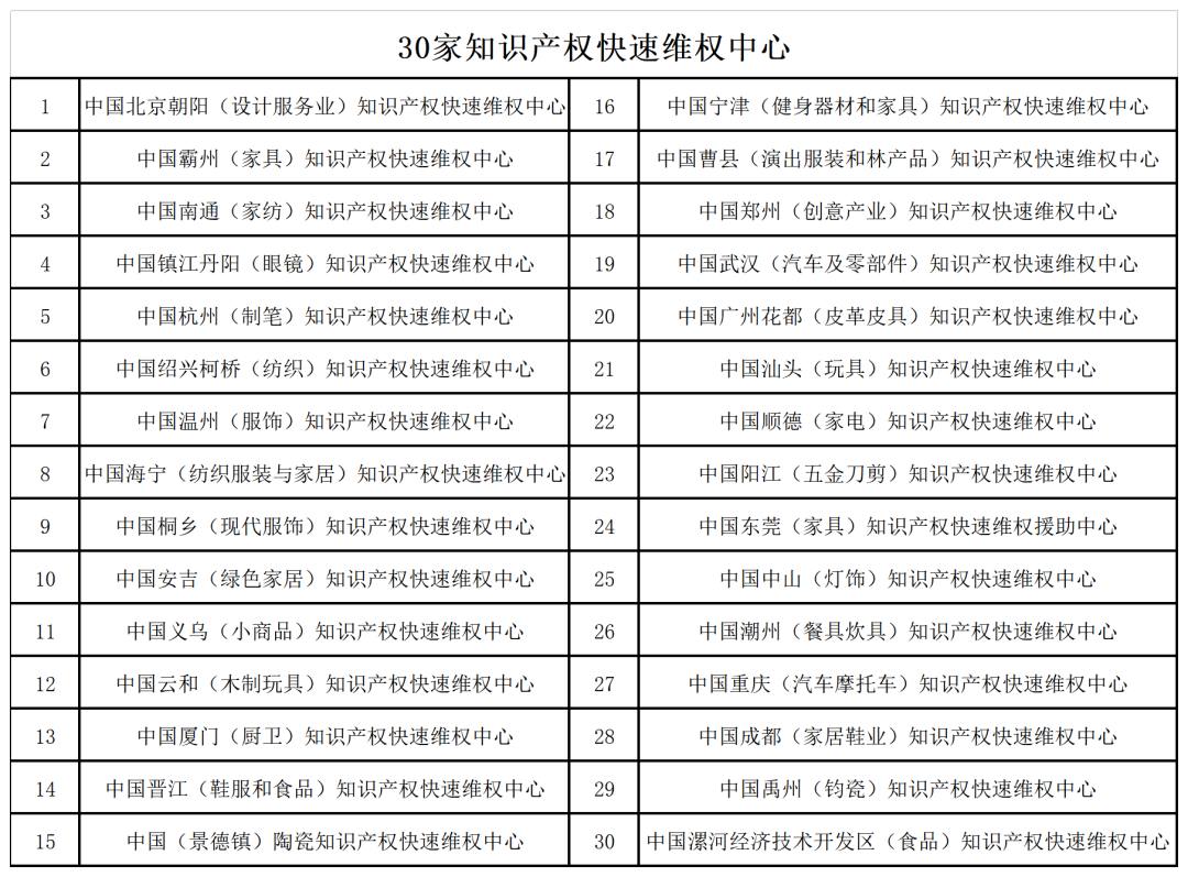 “專利加快審查”使用手冊(cè)（2022版）