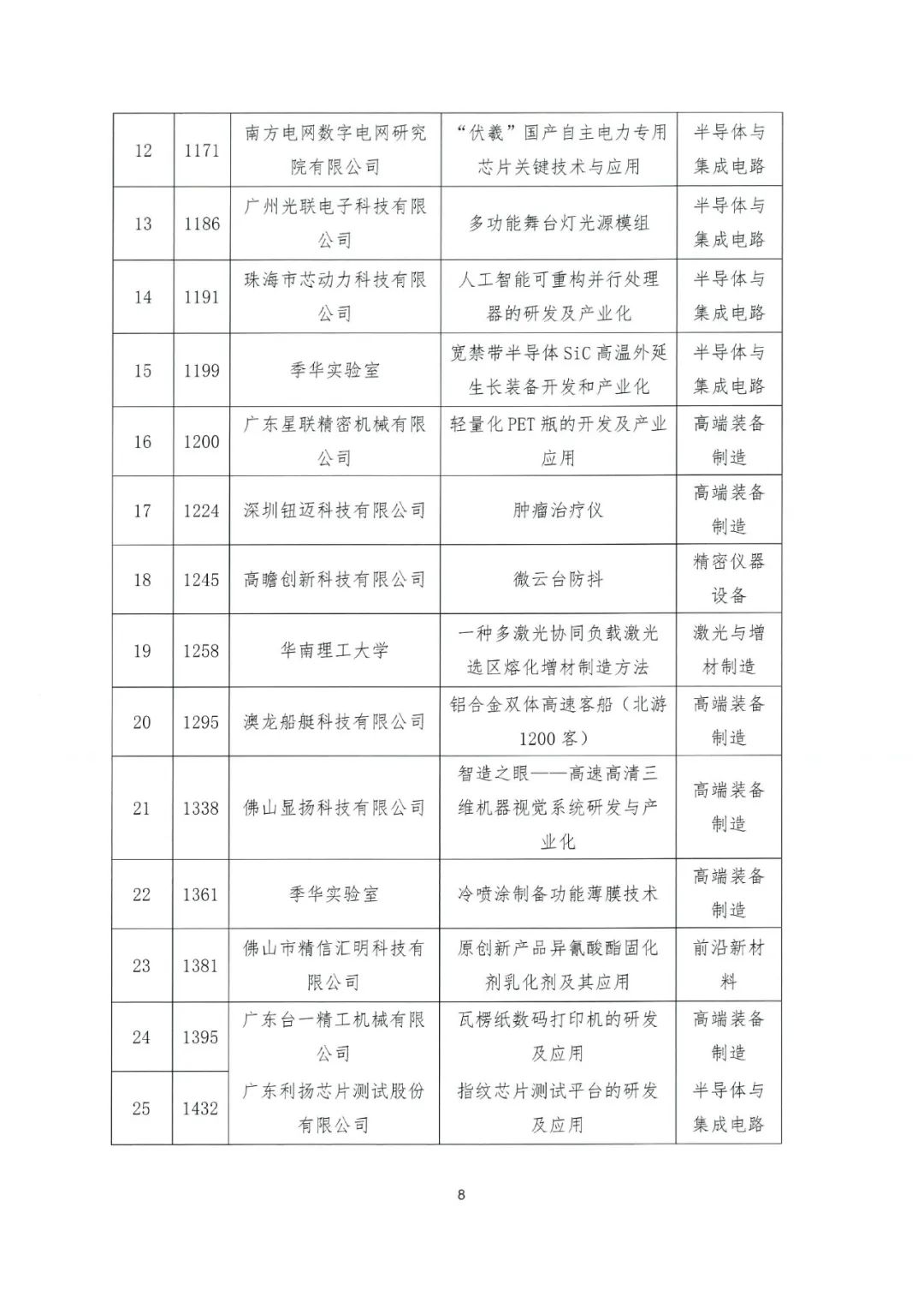 關(guān)于公布2022年粵港澳大灣區(qū)高價(jià)值專利培育布局大賽百強(qiáng)名單的通知