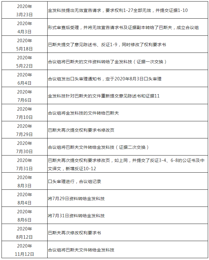 從化工巨頭巴斯夫維持可降解塑料基礎(chǔ)專利有效性案中，對專利工作有哪些啟示？