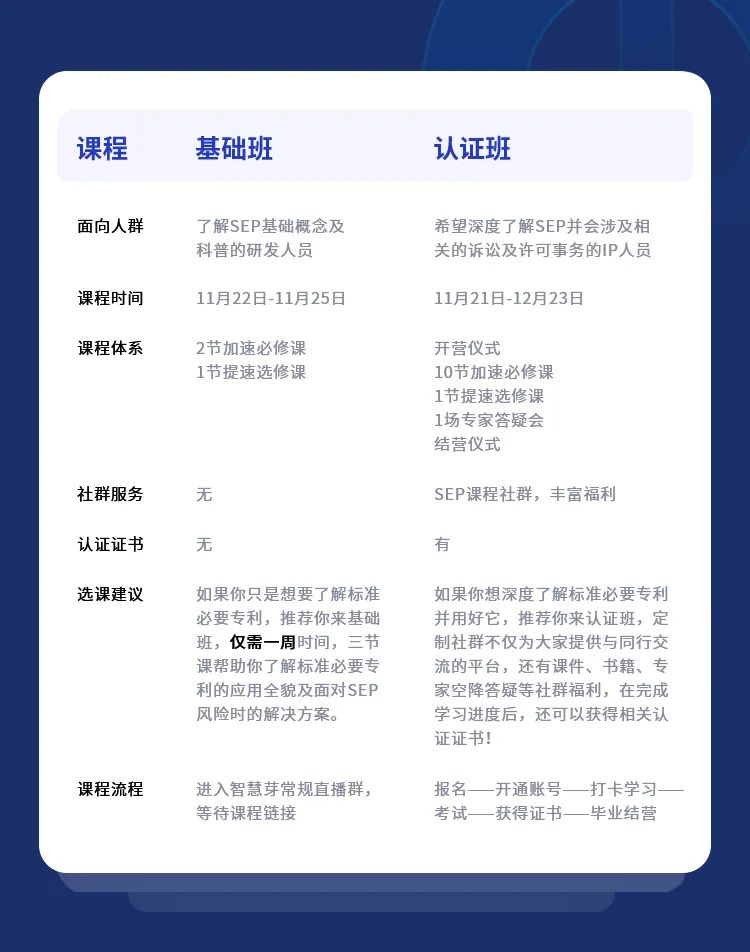 從0基礎(chǔ)到掌握SEP！你和高手就差13節(jié)課的距離