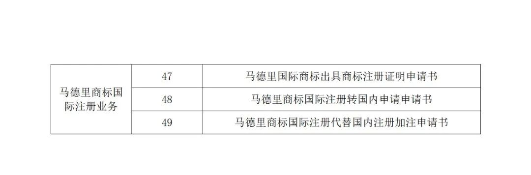 國(guó)知局：自2022年12月1日啟用新版商標(biāo)書式！