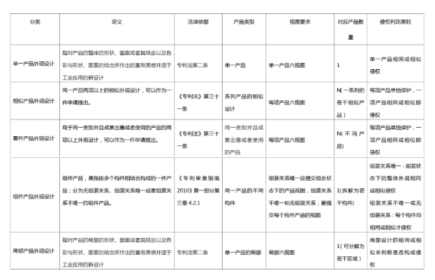 從“分”與“合”的角度談外觀設計專利的申請策略
