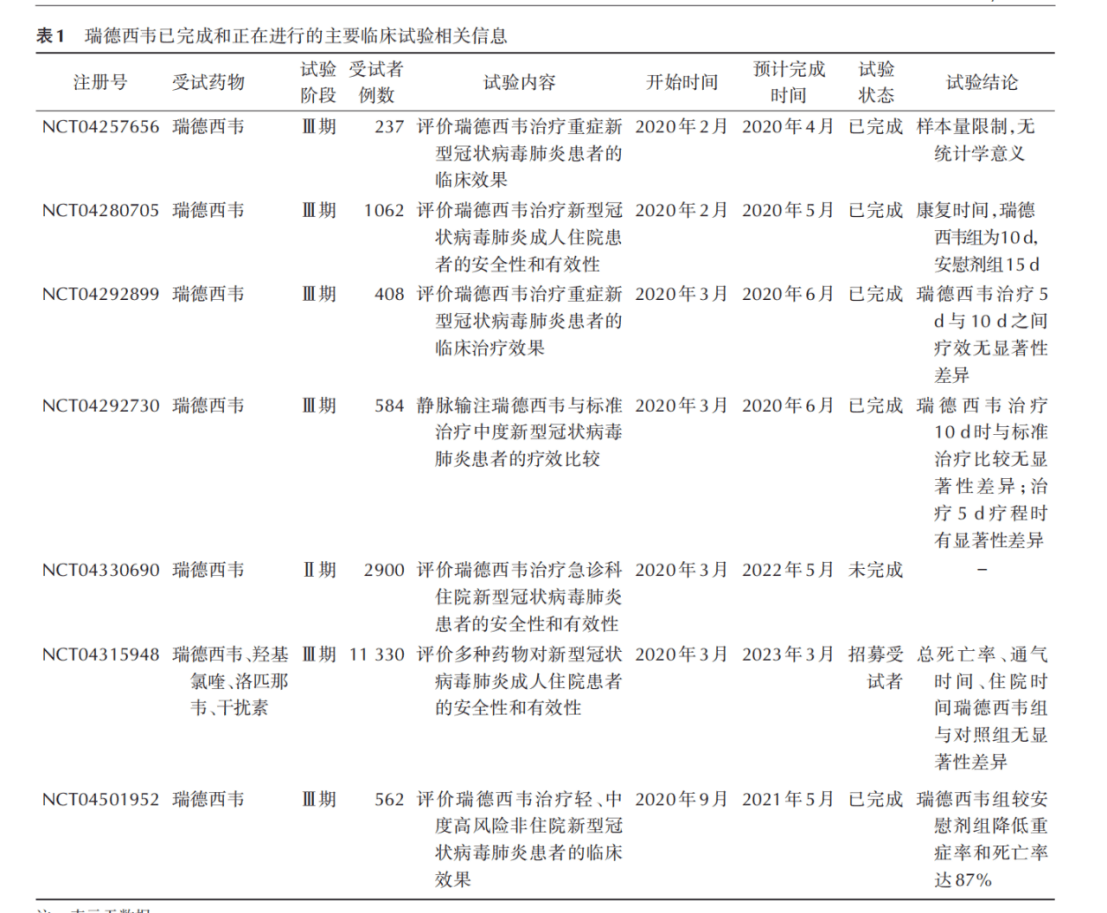 “抗新冠藥”專利大PK ！