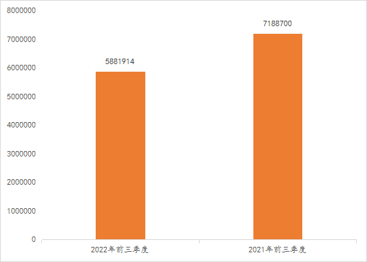 2022年前三季度中國商標(biāo)大數(shù)據(jù)報(bào)告！