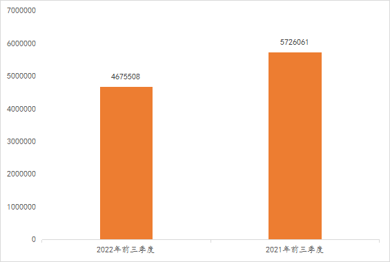 2022年前三季度中國商標(biāo)大數(shù)據(jù)報(bào)告！