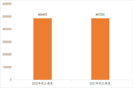 2022年前三季度中國商標(biāo)大數(shù)據(jù)報(bào)告！