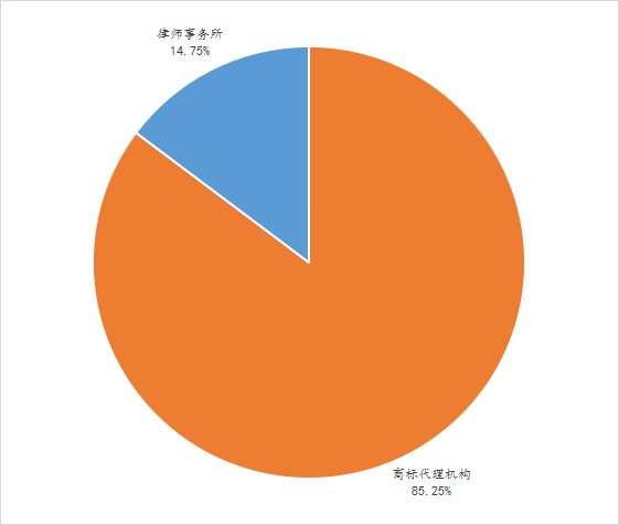 2022年前三季度中國商標(biāo)大數(shù)據(jù)報(bào)告！
