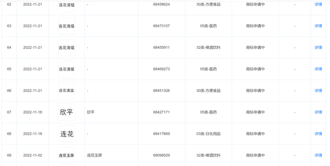 認(rèn)清“連花清瘟”和“蓮花清瘟”！我們需要擦亮眼睛