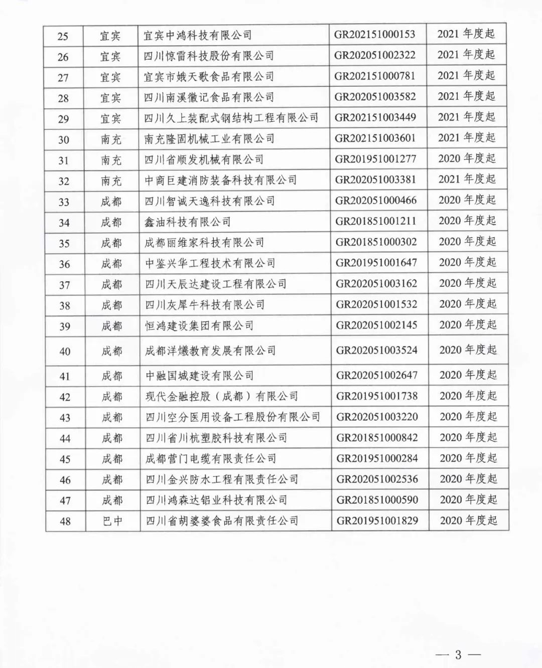 105家企業(yè)被取消企業(yè)高新技術(shù)資格！