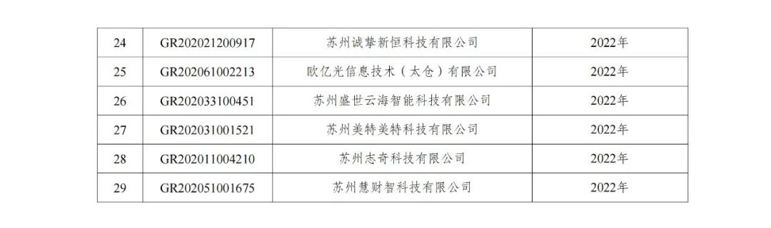 105家企業(yè)被取消企業(yè)高新技術(shù)資格！